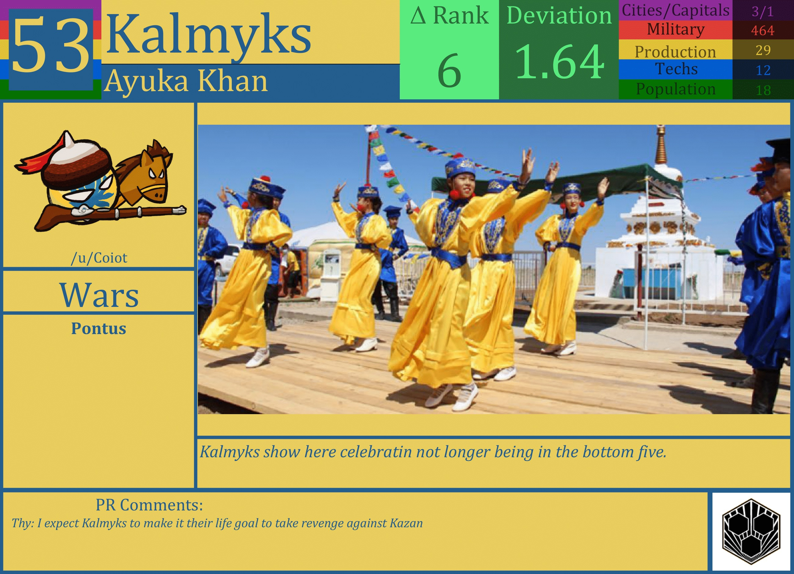 CBR In-Game Screenshot of Kalmyks