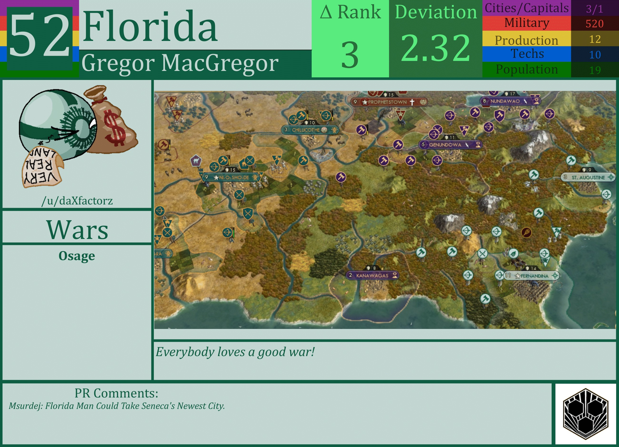 CBR In-Game Screenshot of Florida