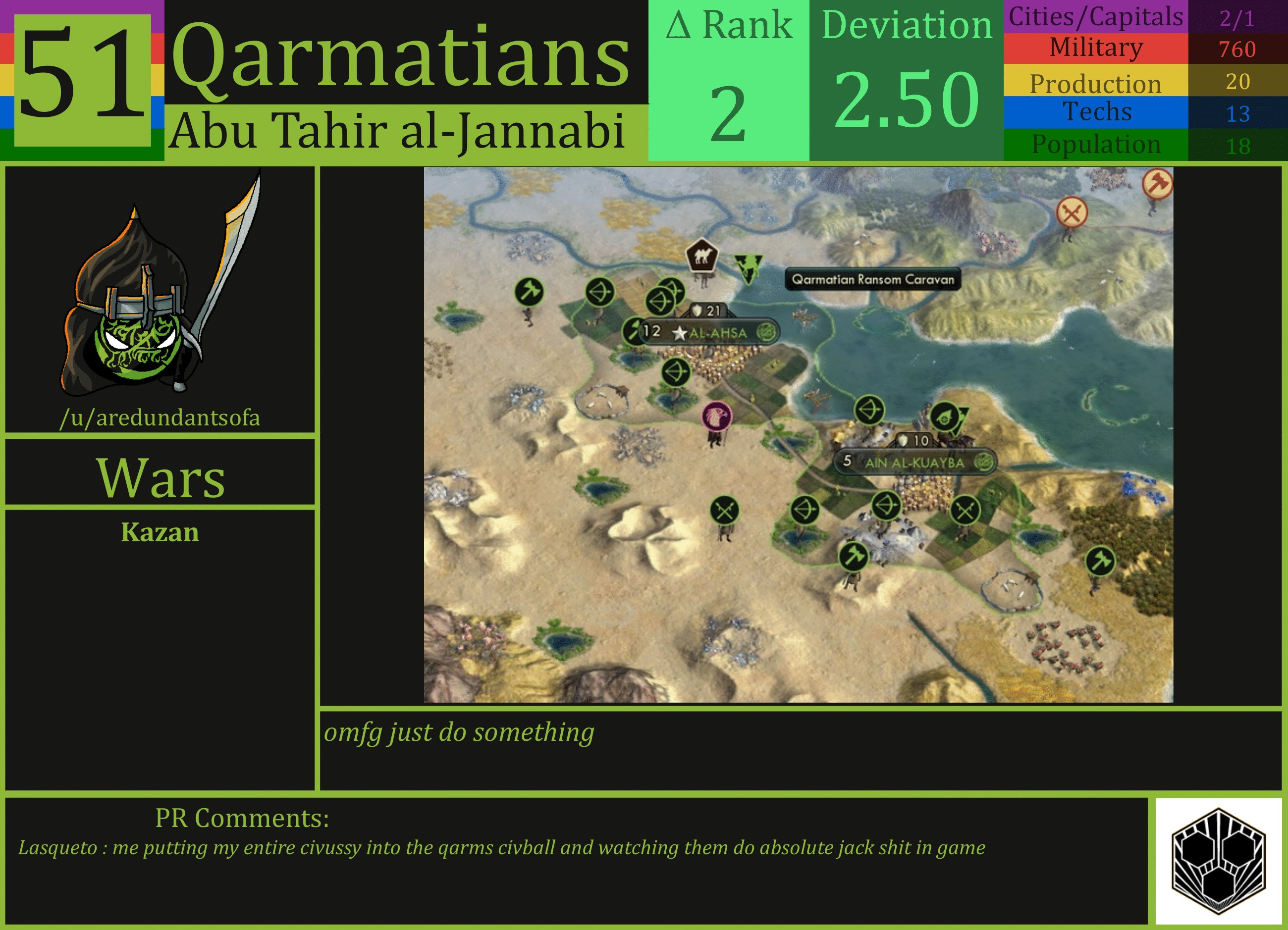 CBR In-Game Screenshot of Qarmatians