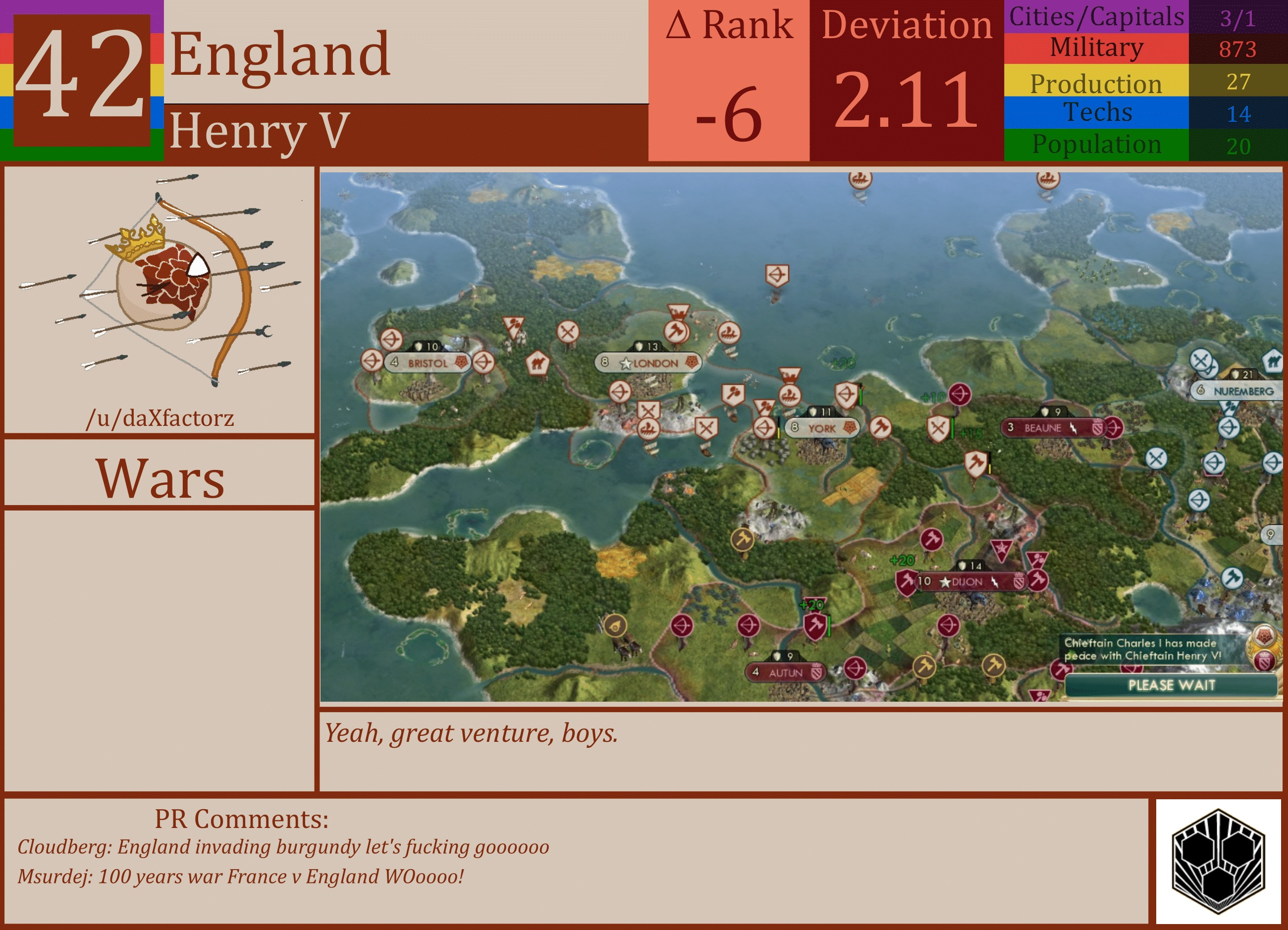 CBR In-Game Screenshot of England