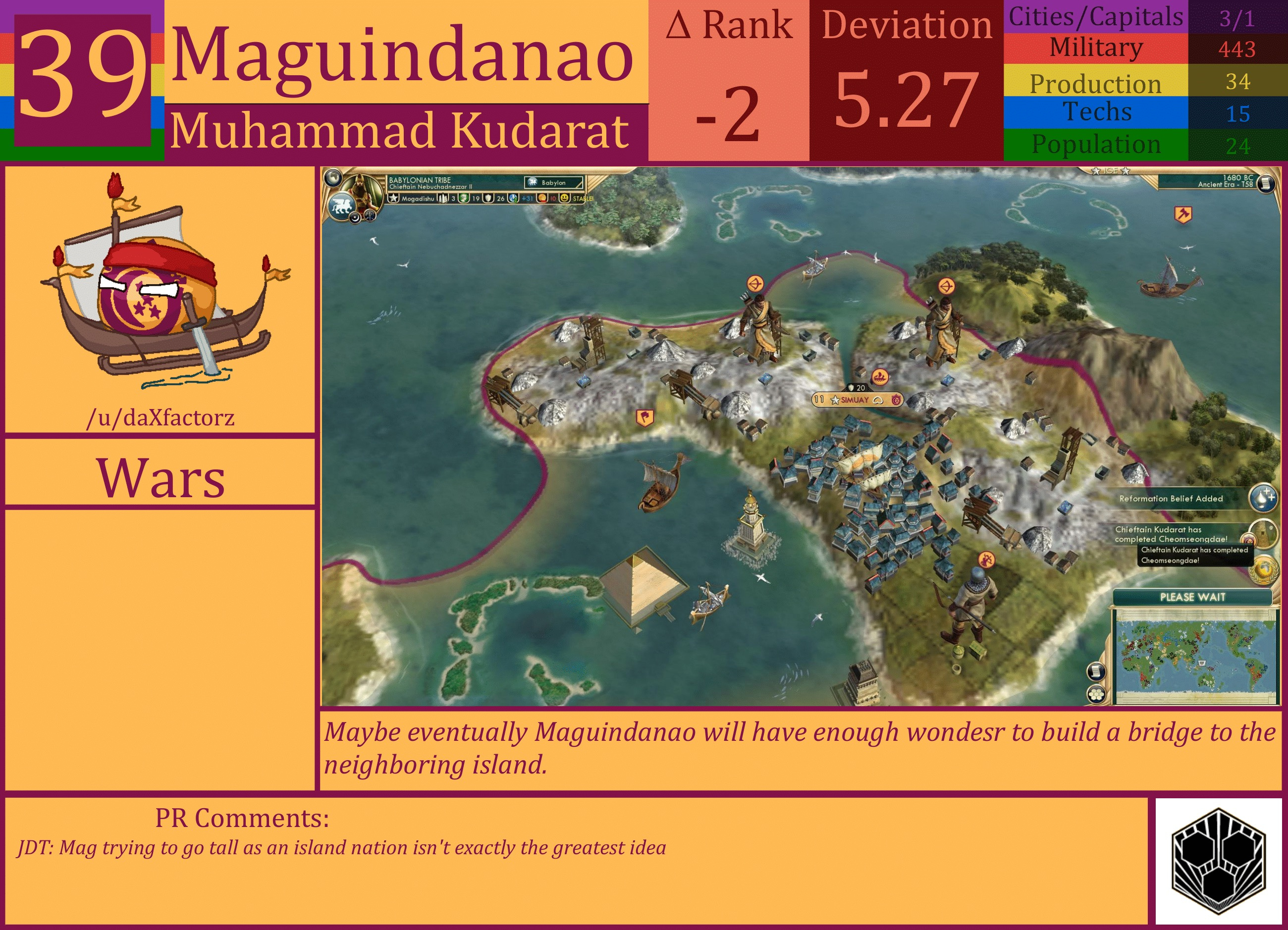 CBR In-Game Screenshot of Maguindanao