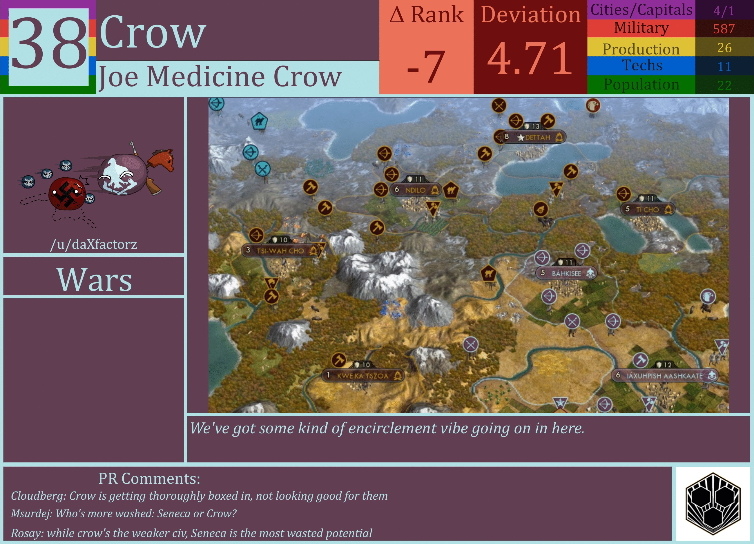 CBR In-Game Screenshot of Crow