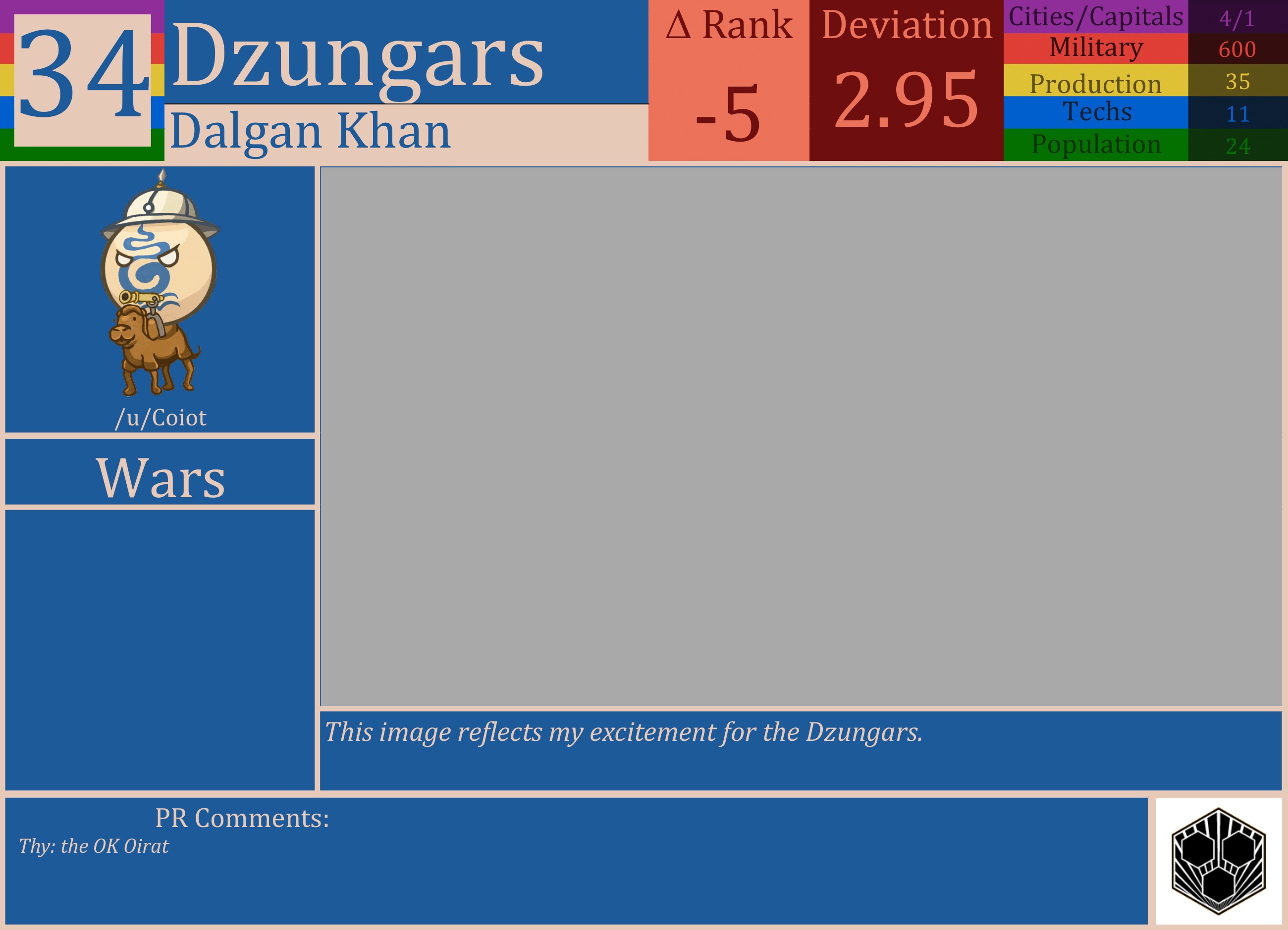 CBR In-Game Screenshot of Dzungars