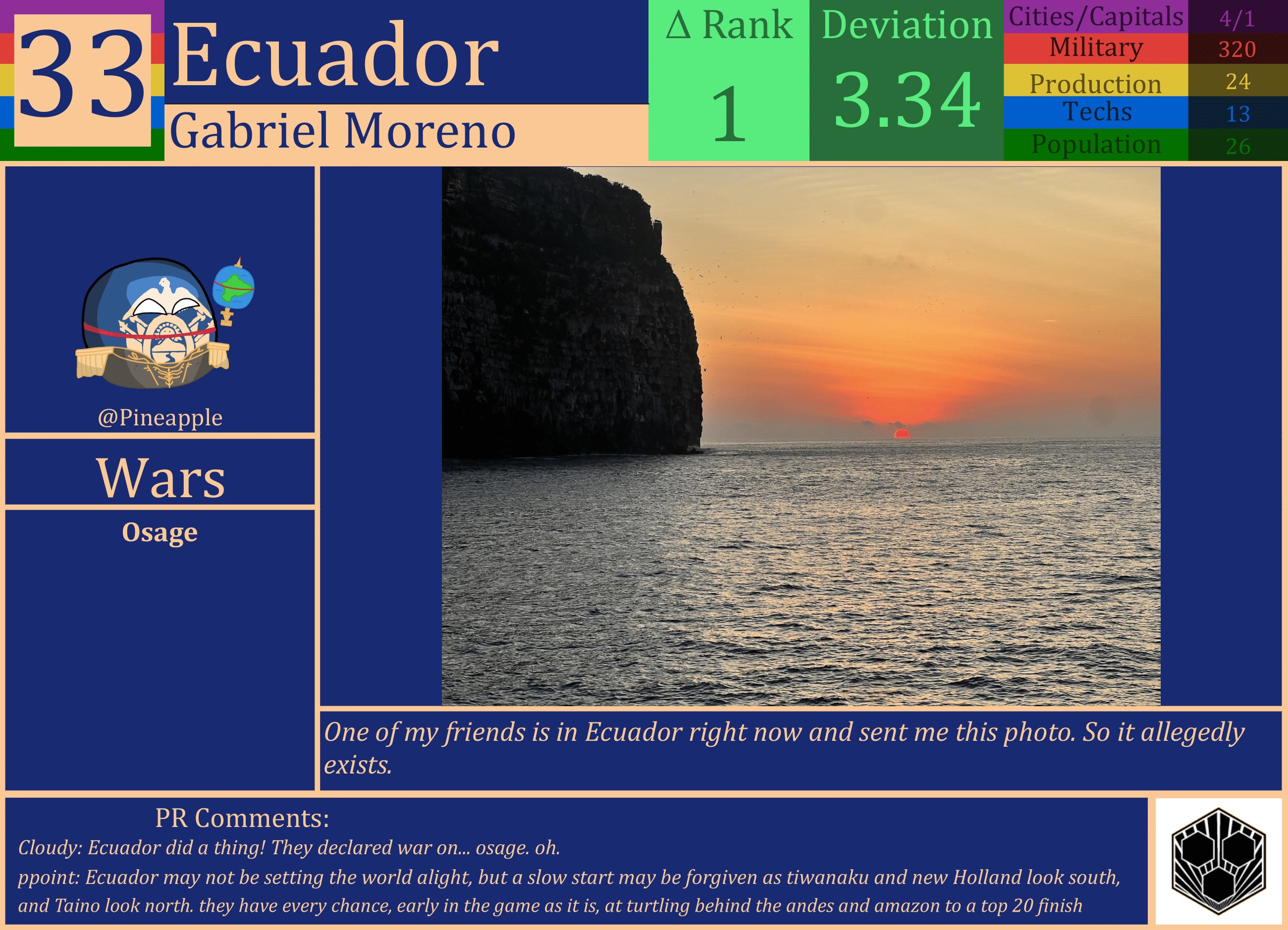 CBR In-Game Screenshot of Ecuador