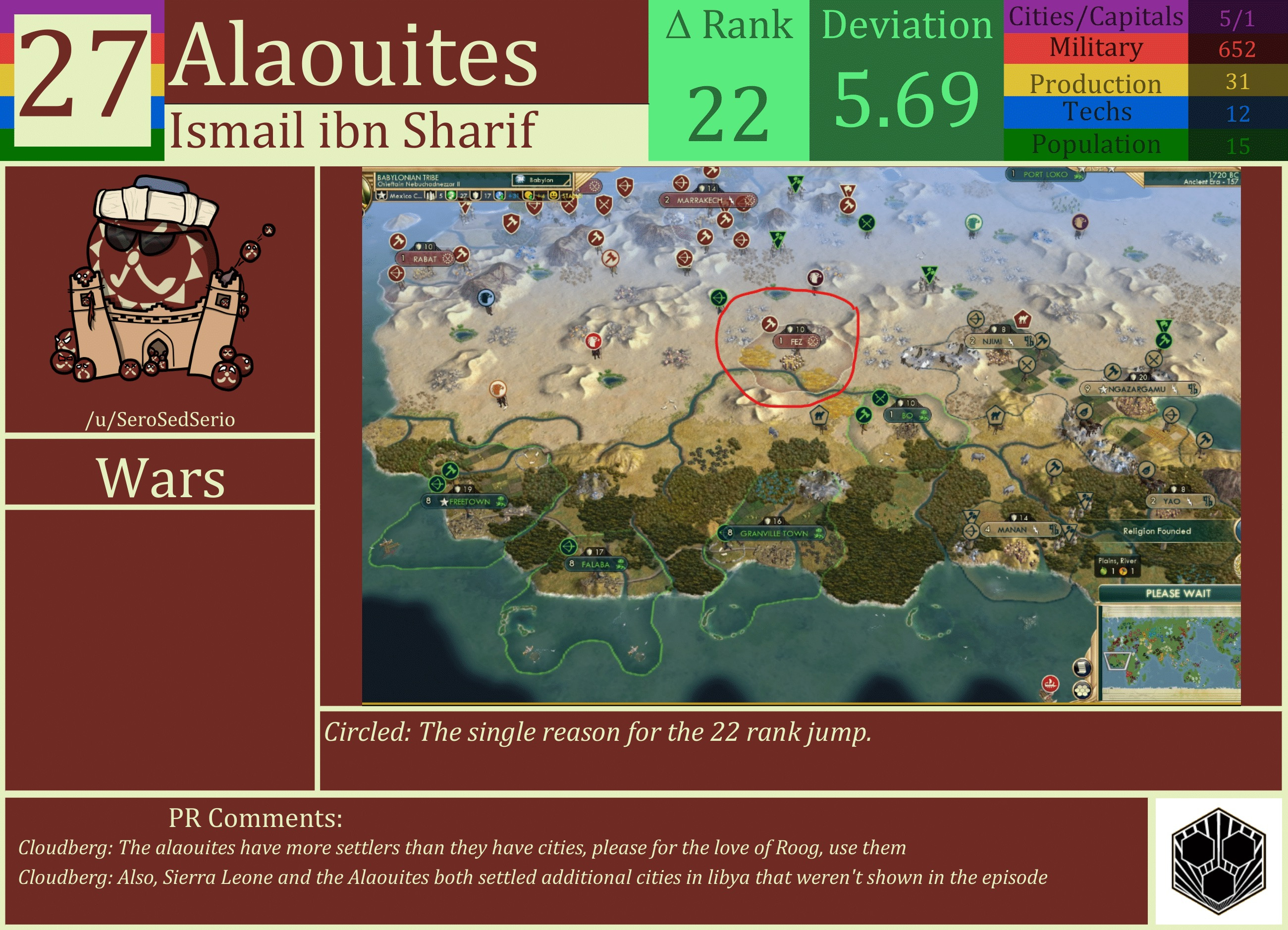 CBR In-Game Screenshot of Alaouites