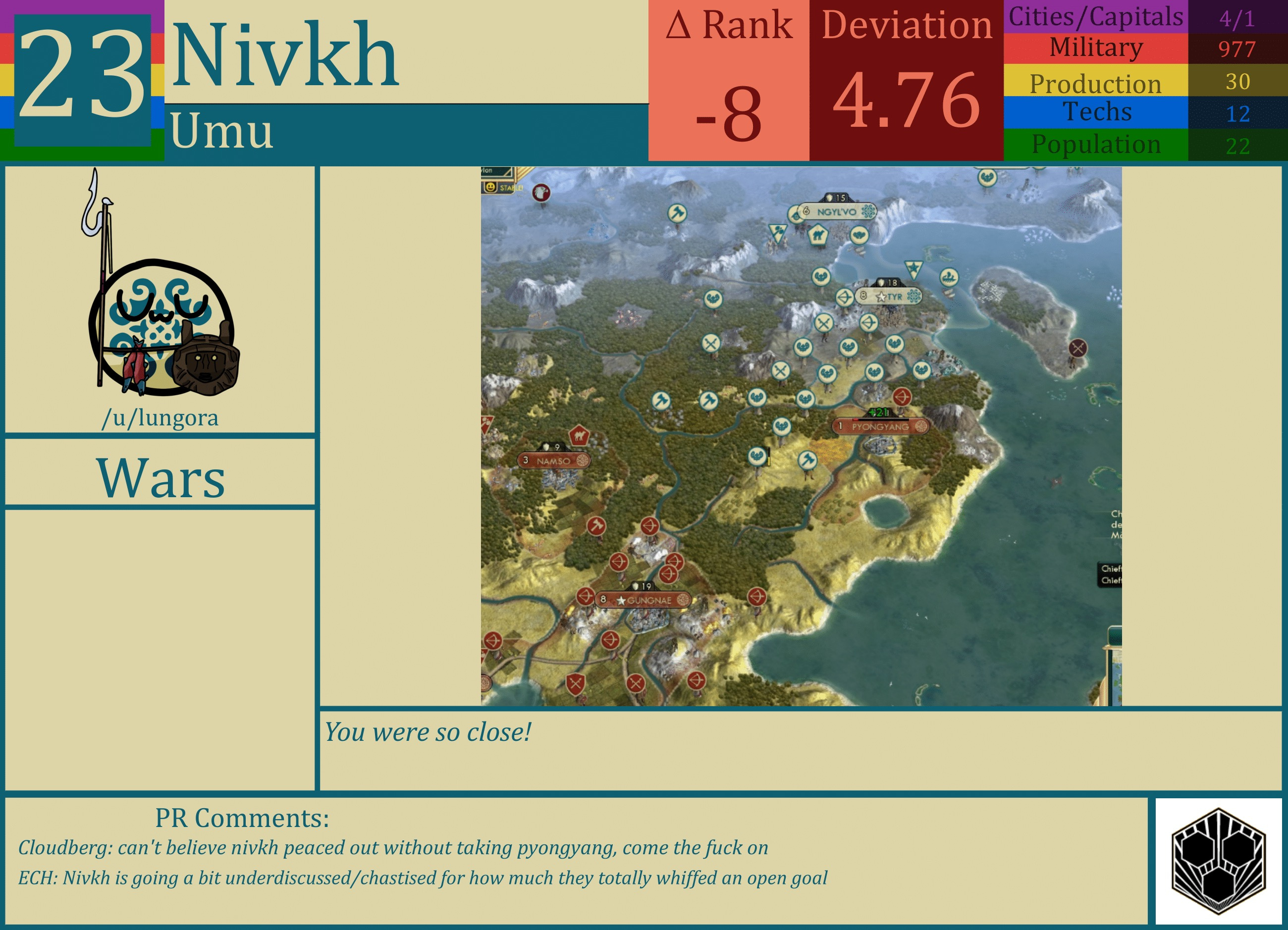 CBR In-Game Screenshot of Nivkh