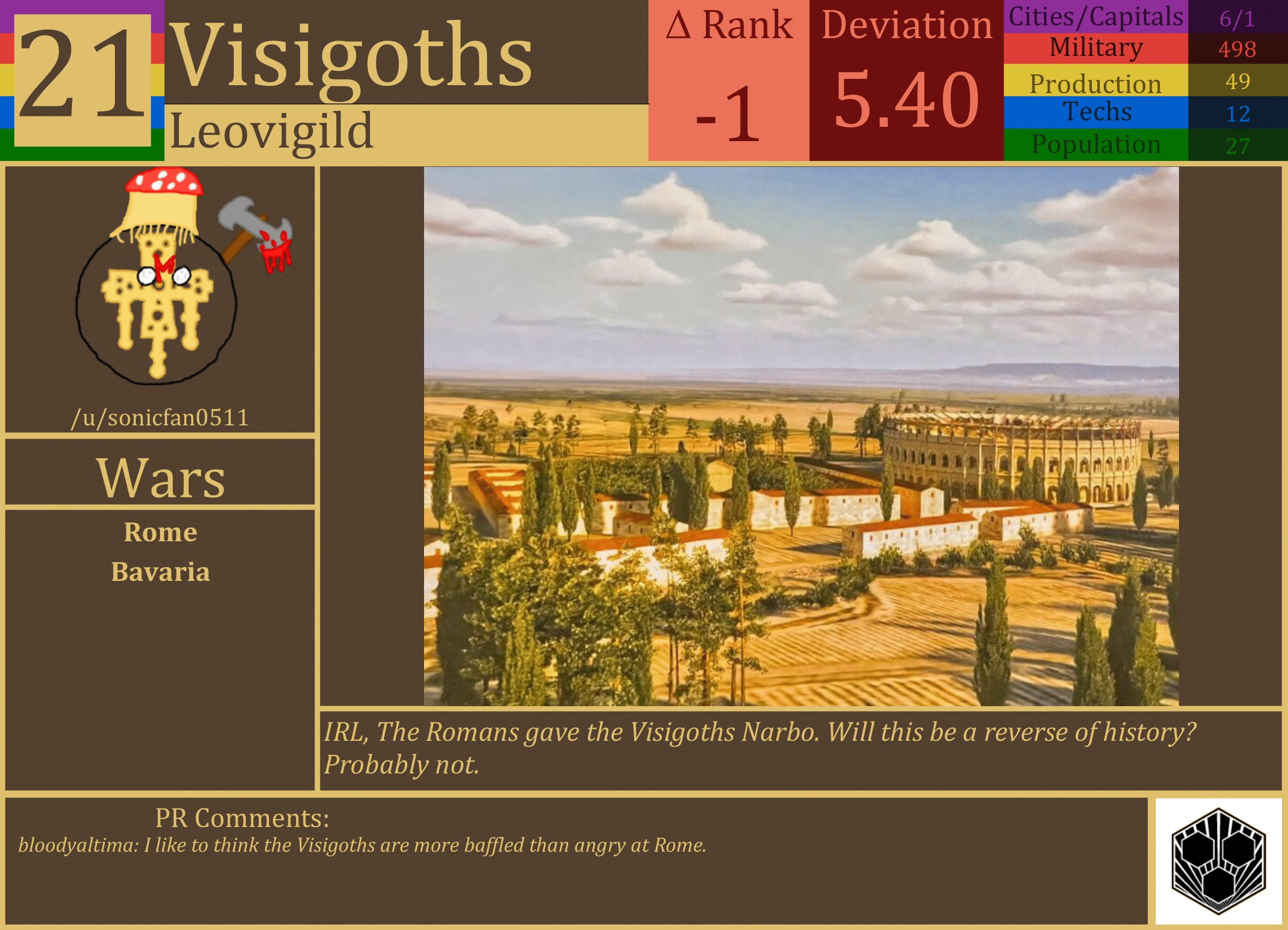 CBR In-Game Screenshot of Visigoths