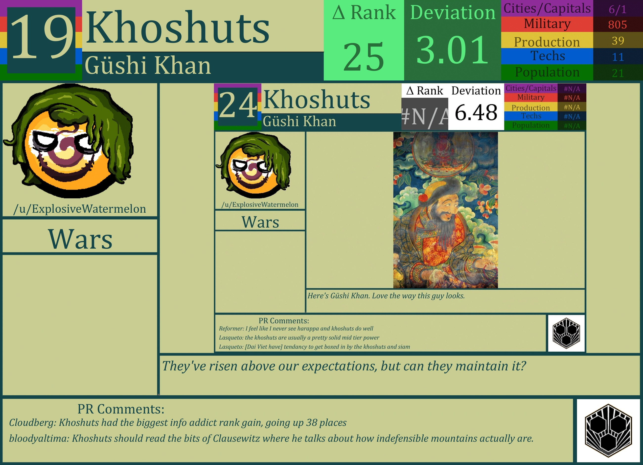 CBR In-Game Screenshot of Khoshuts