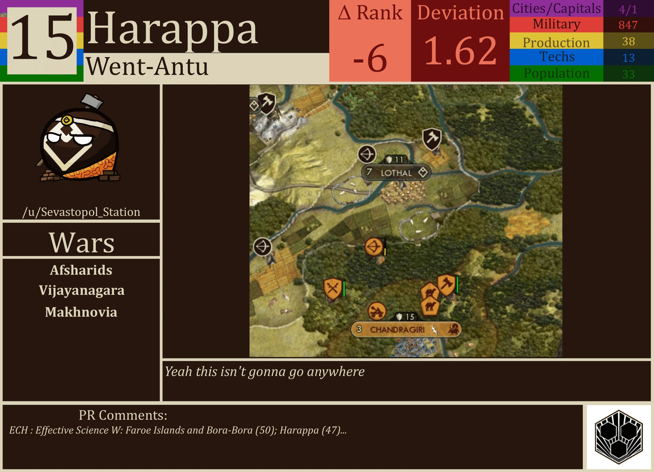 CBR In-Game Screenshot of Harappa