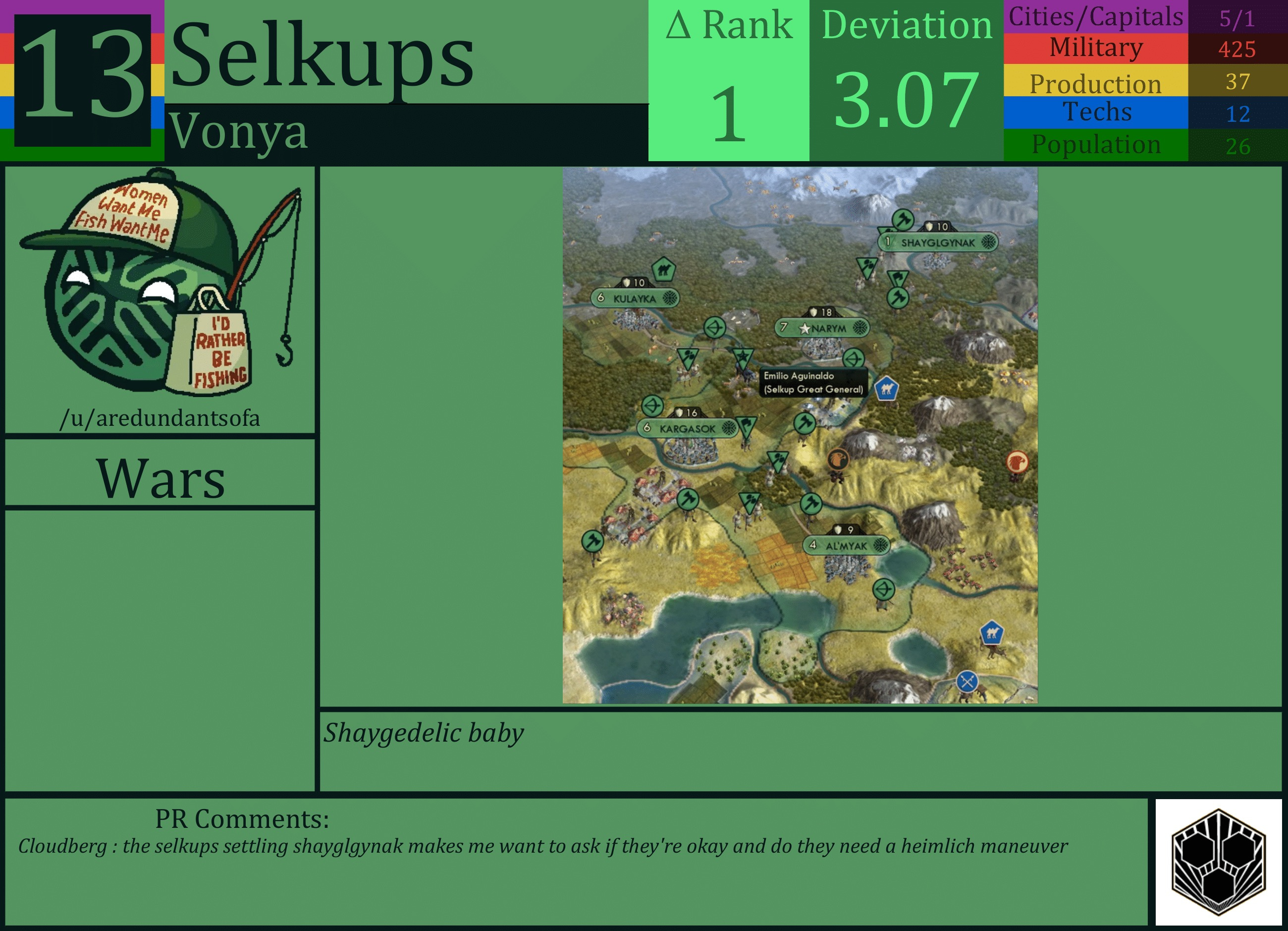 CBR In-Game Screenshot of Selkups