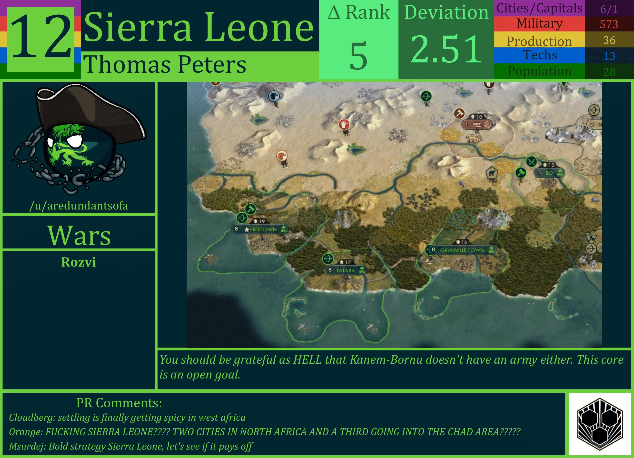 CBR In-Game Screenshot of Sierra Leone