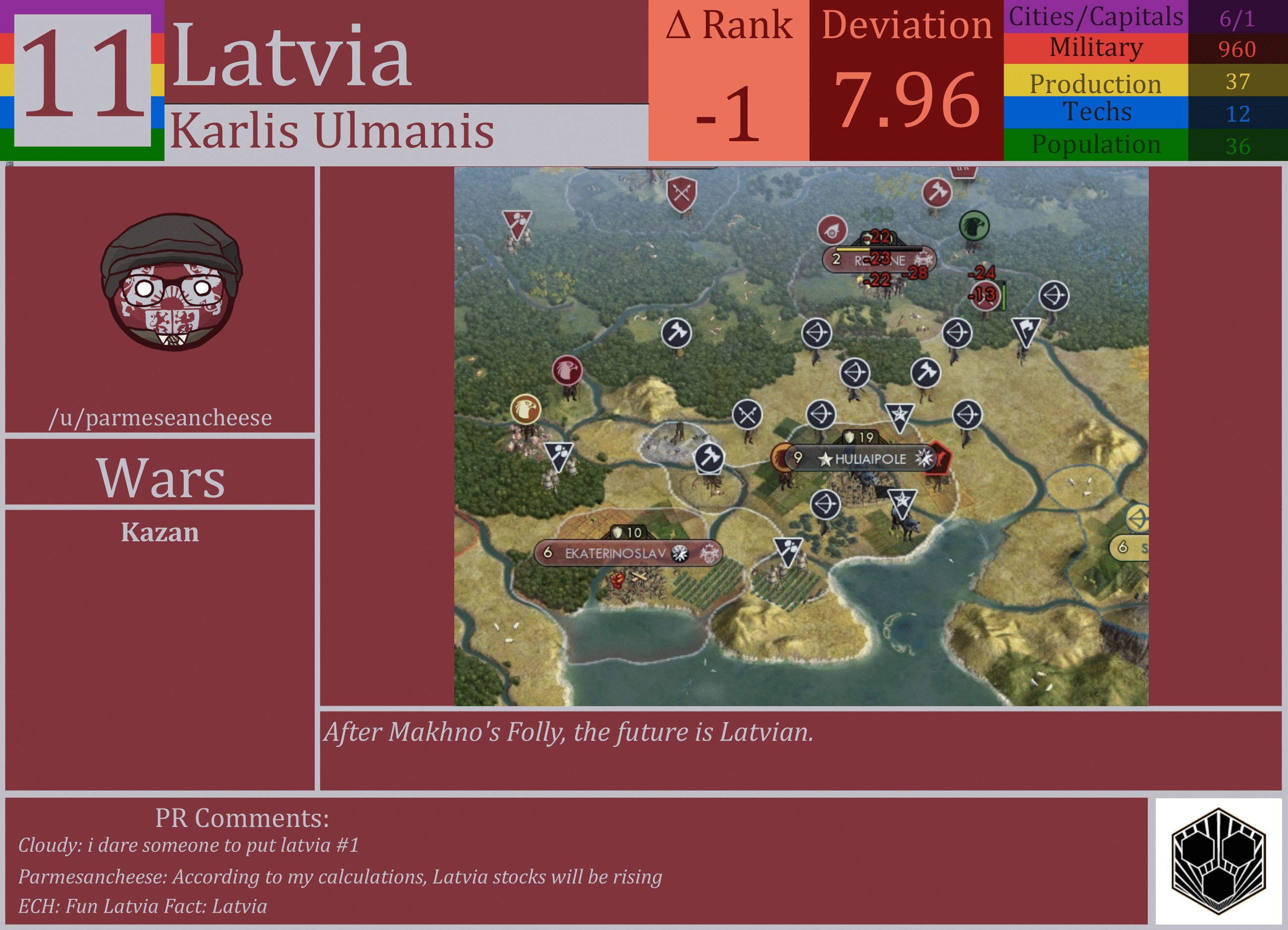 CBR In-Game Screenshot of Latvia