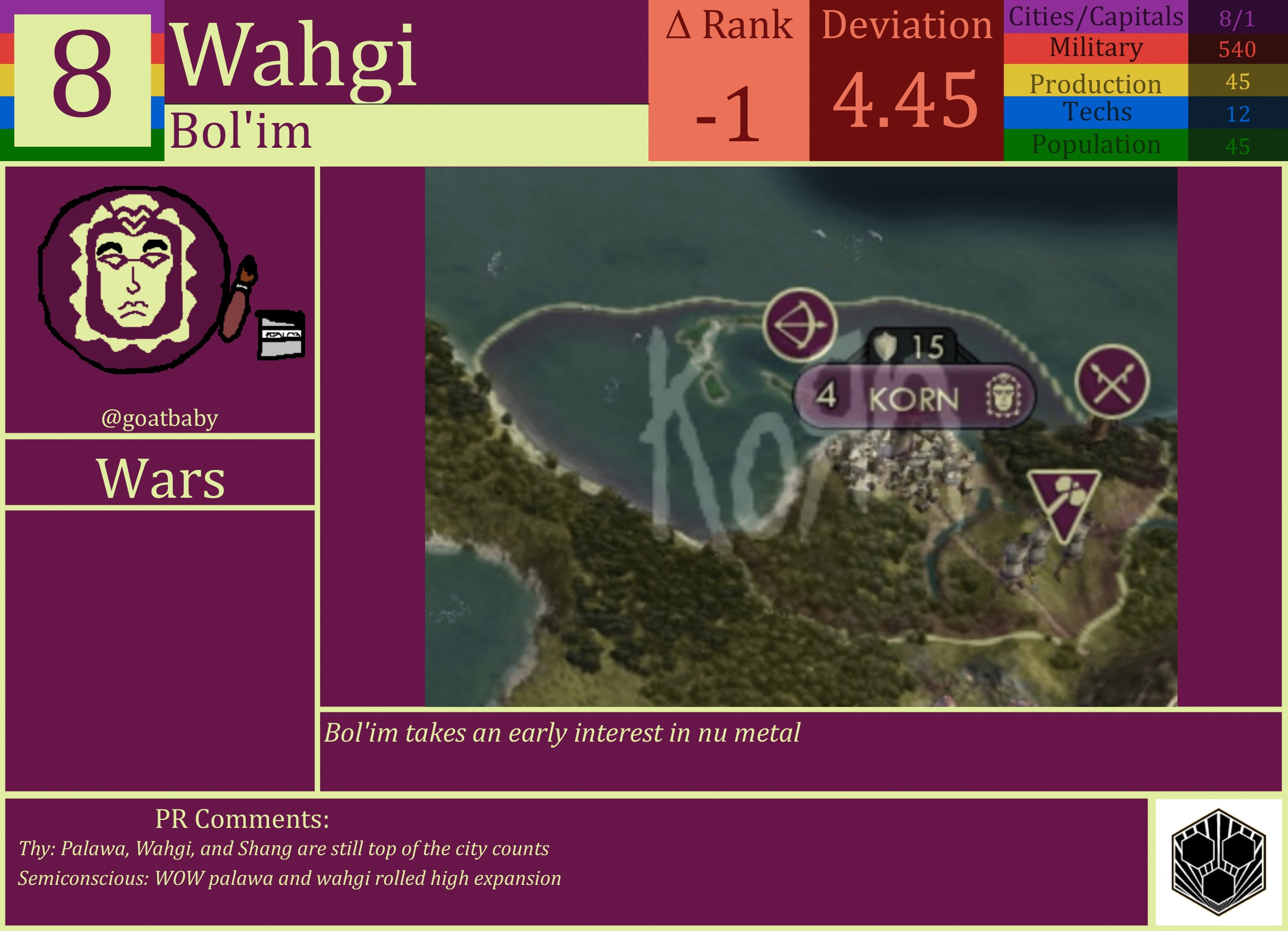 CBR In-Game Screenshot of Wahgi