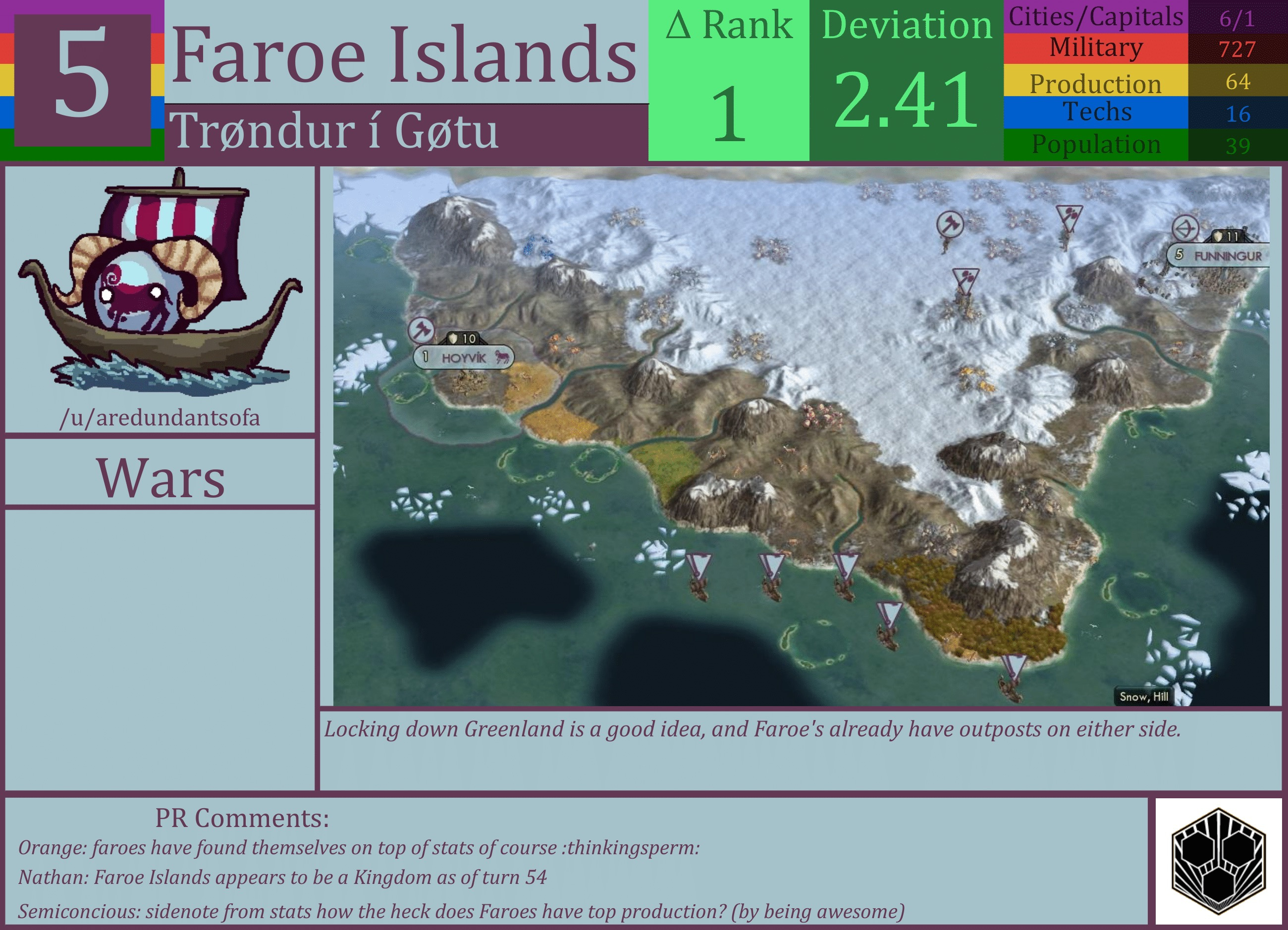 CBR In-Game Screenshot of Faroe Islands