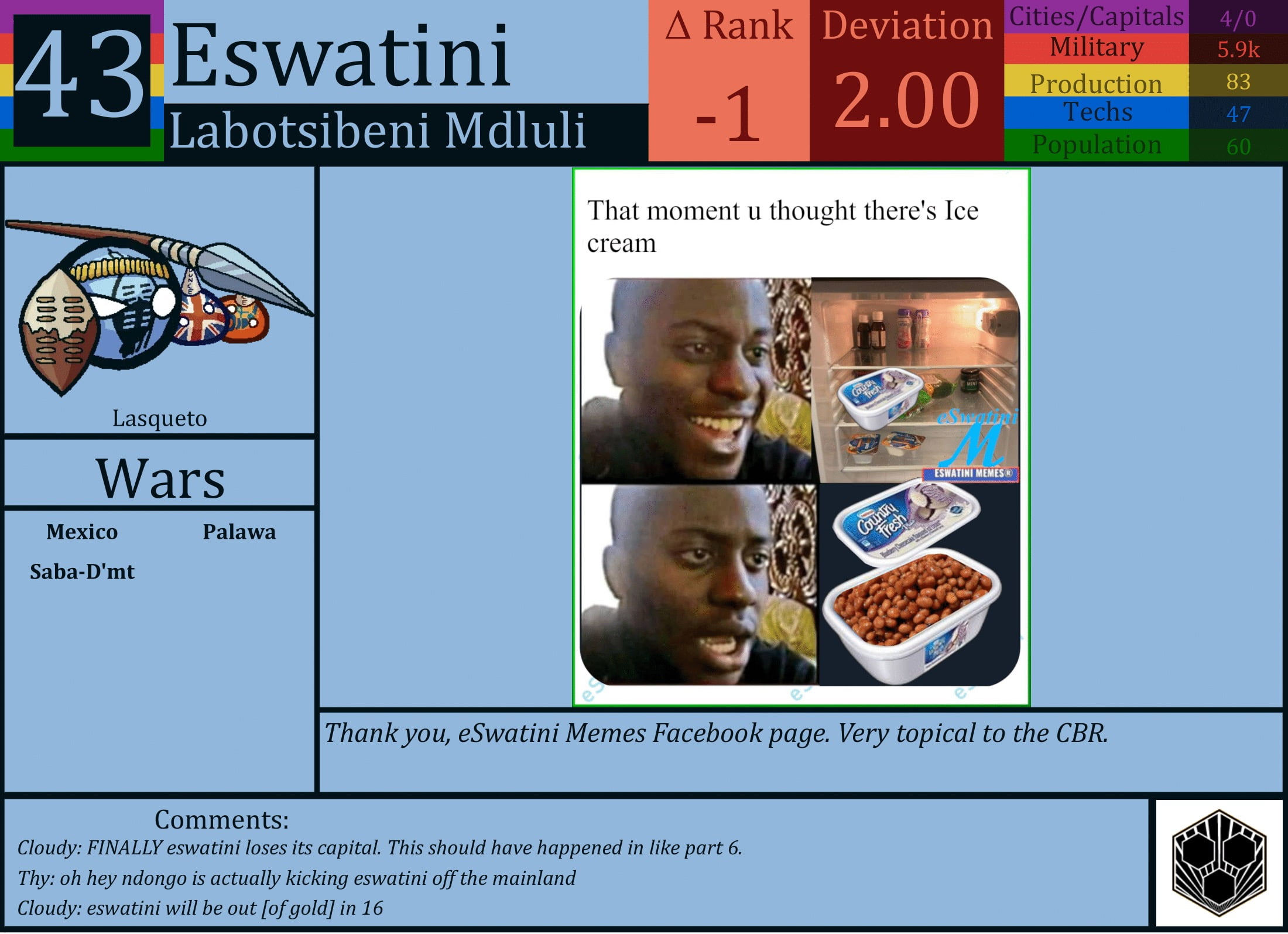 CBR In-Game Screenshot of Eswatini