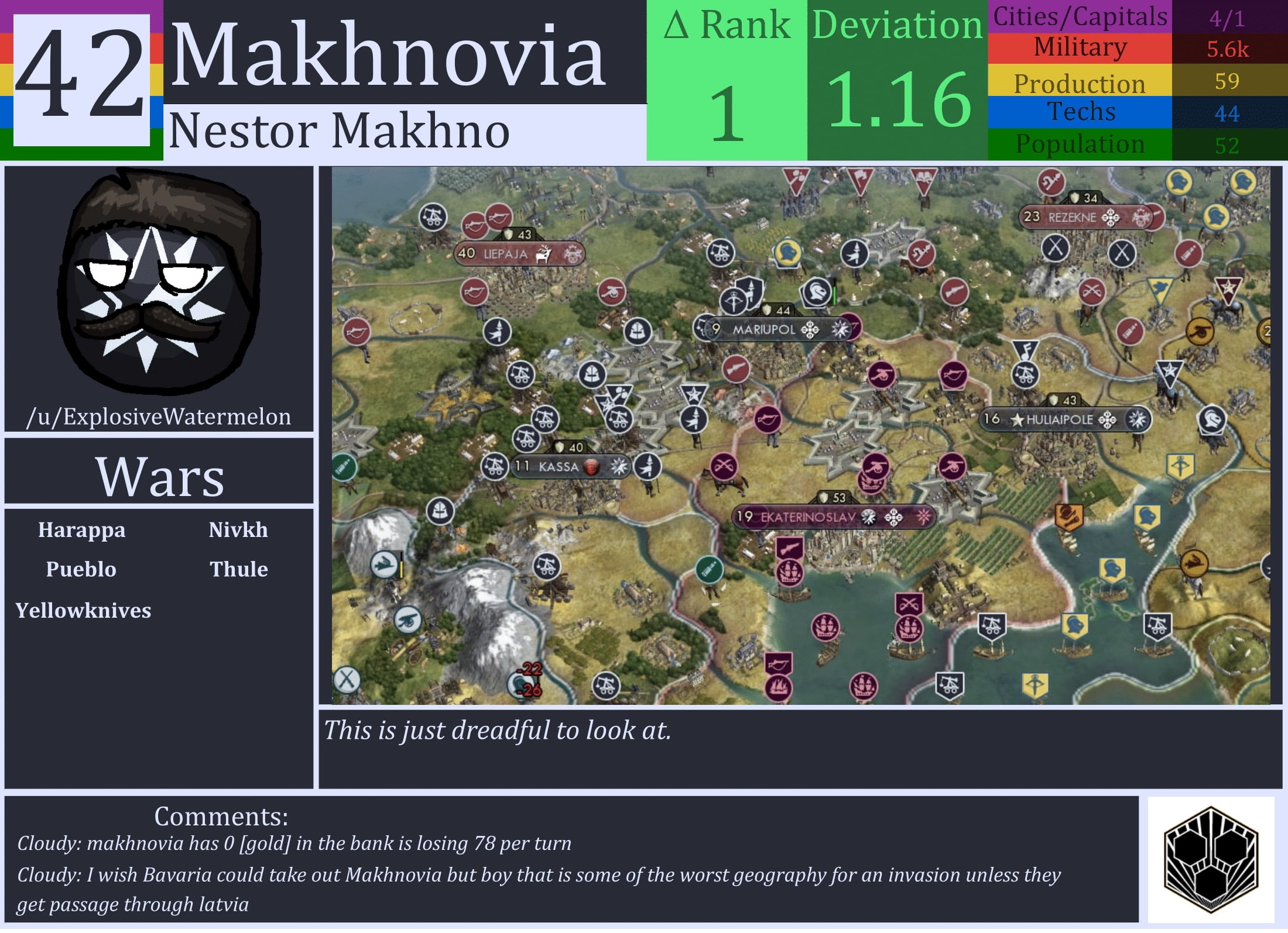 CBR In-Game Screenshot of Makhnovia