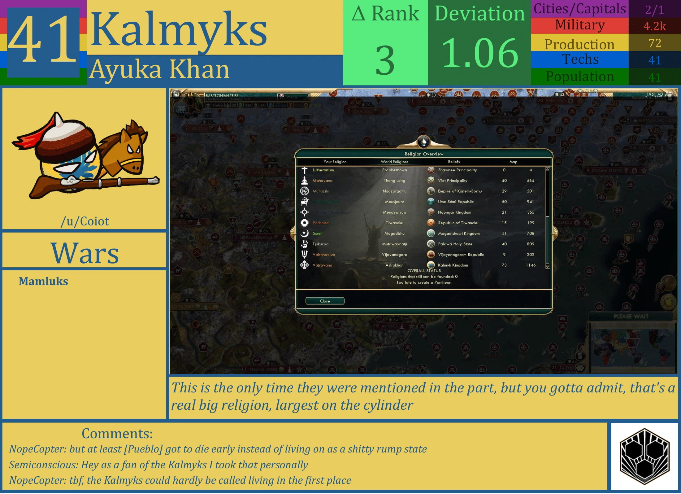 CBR In-Game Screenshot of Kalmyks