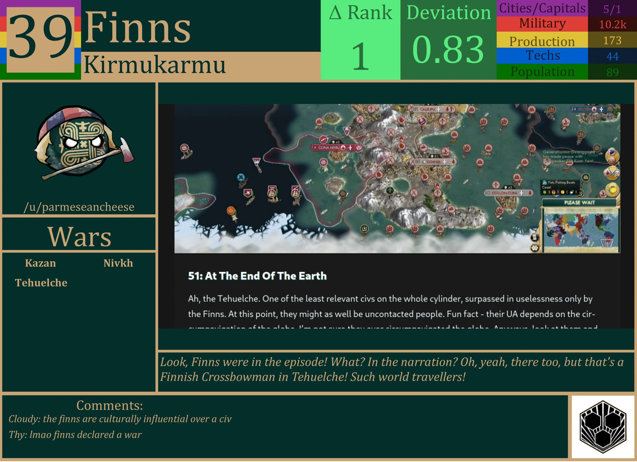 CBR In-Game Screenshot of Finns