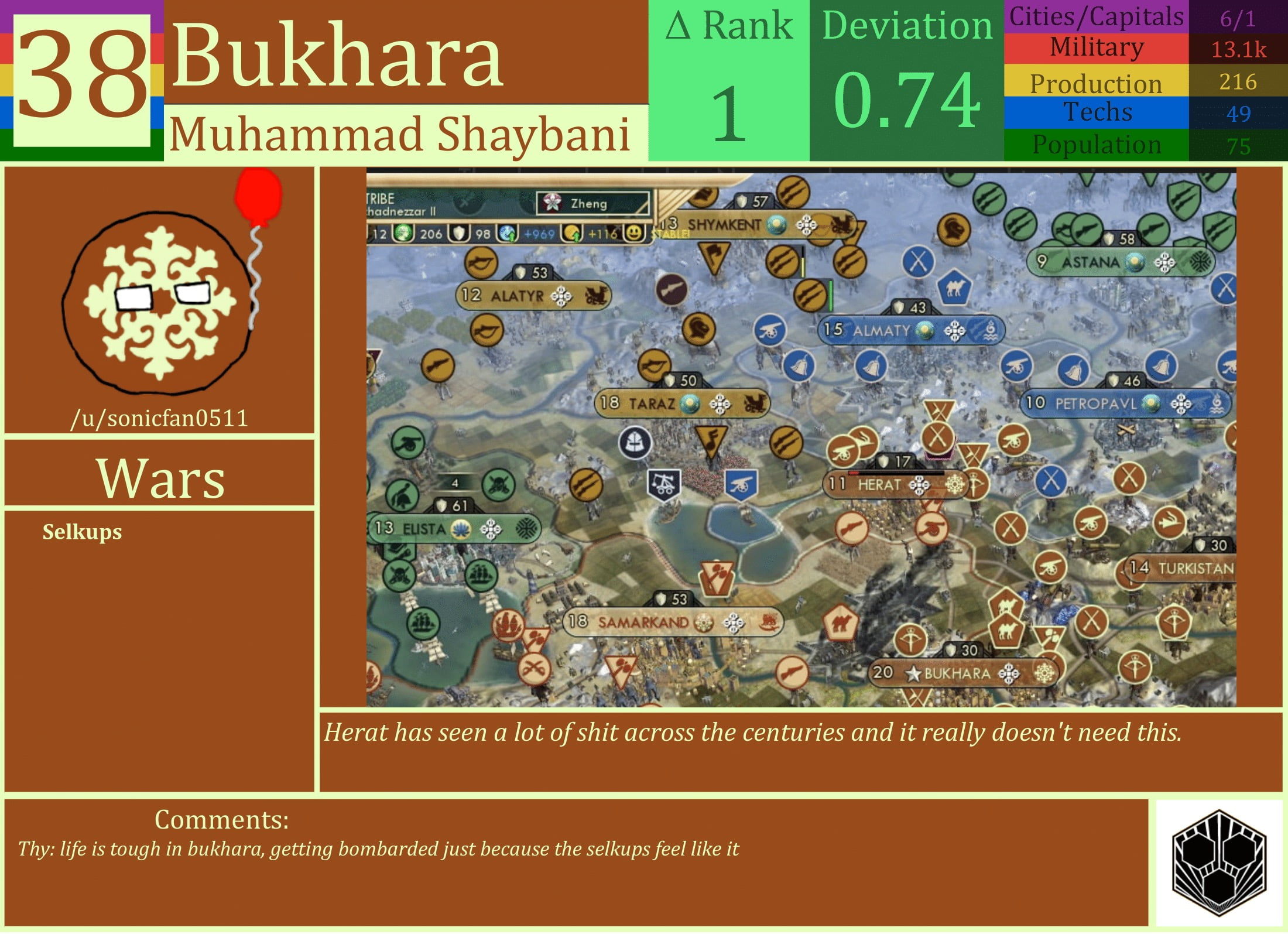CBR In-Game Screenshot of Bukhara