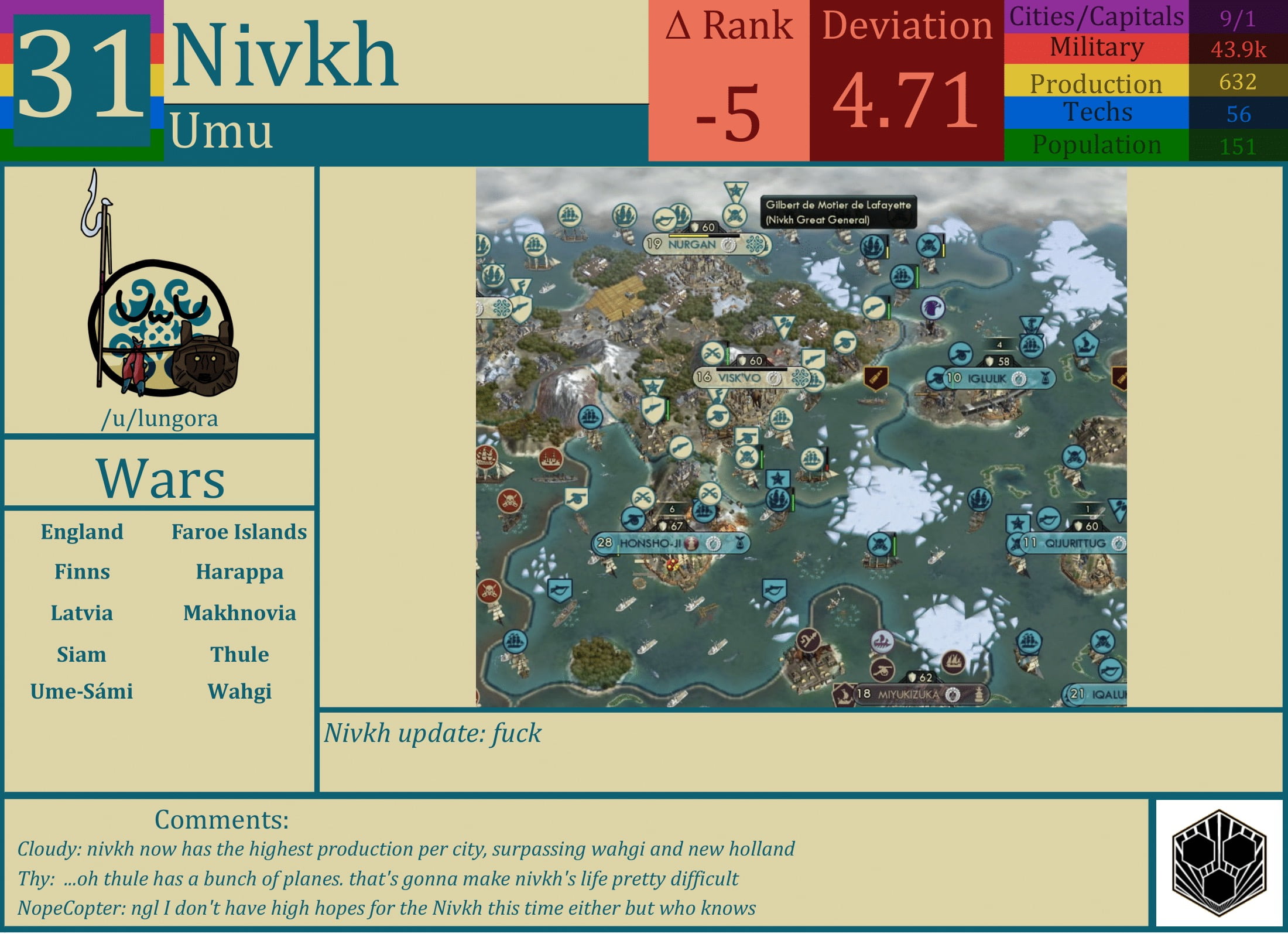 CBR In-Game Screenshot of Nivkh