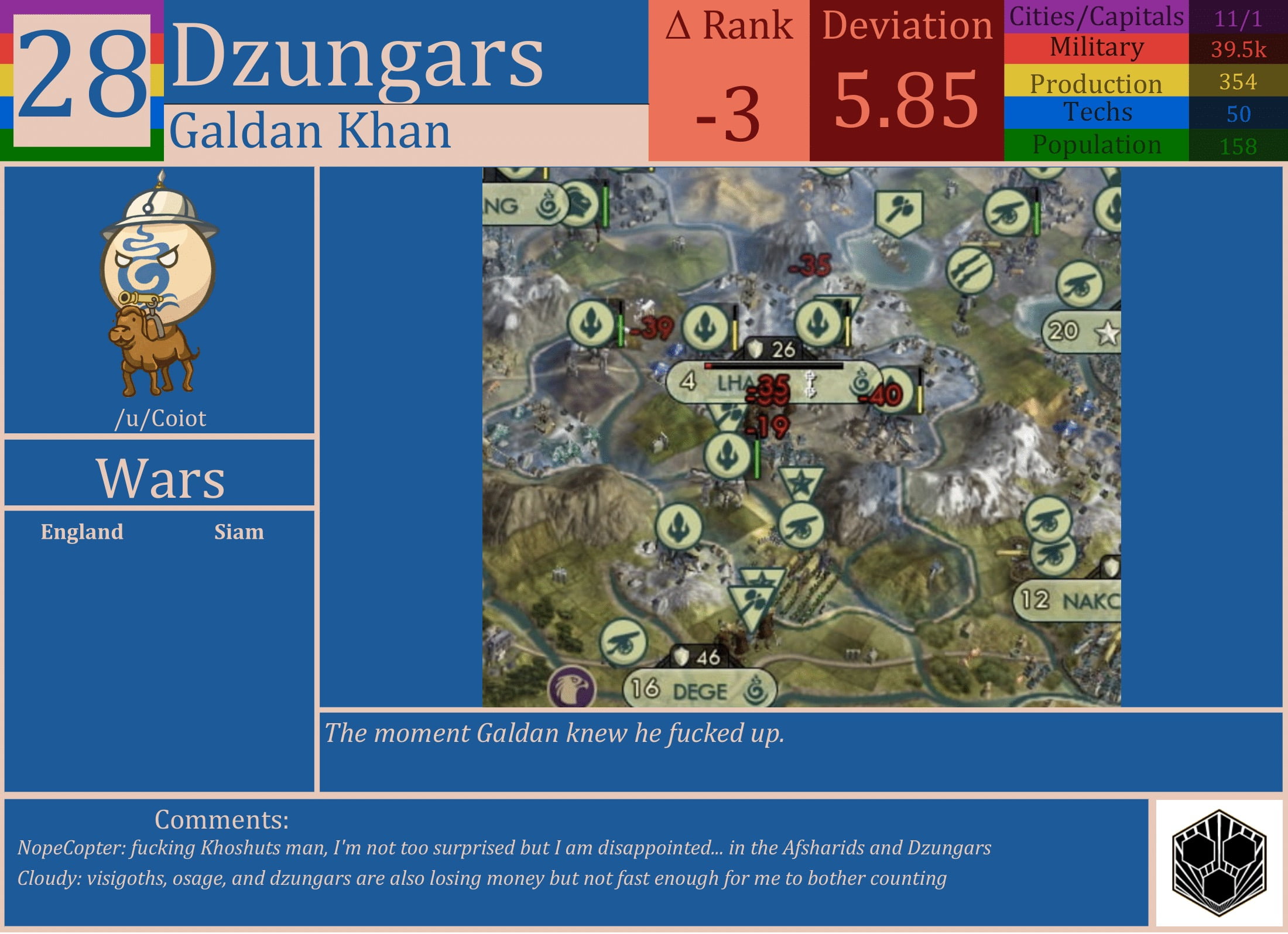 CBR In-Game Screenshot of Dzungars
