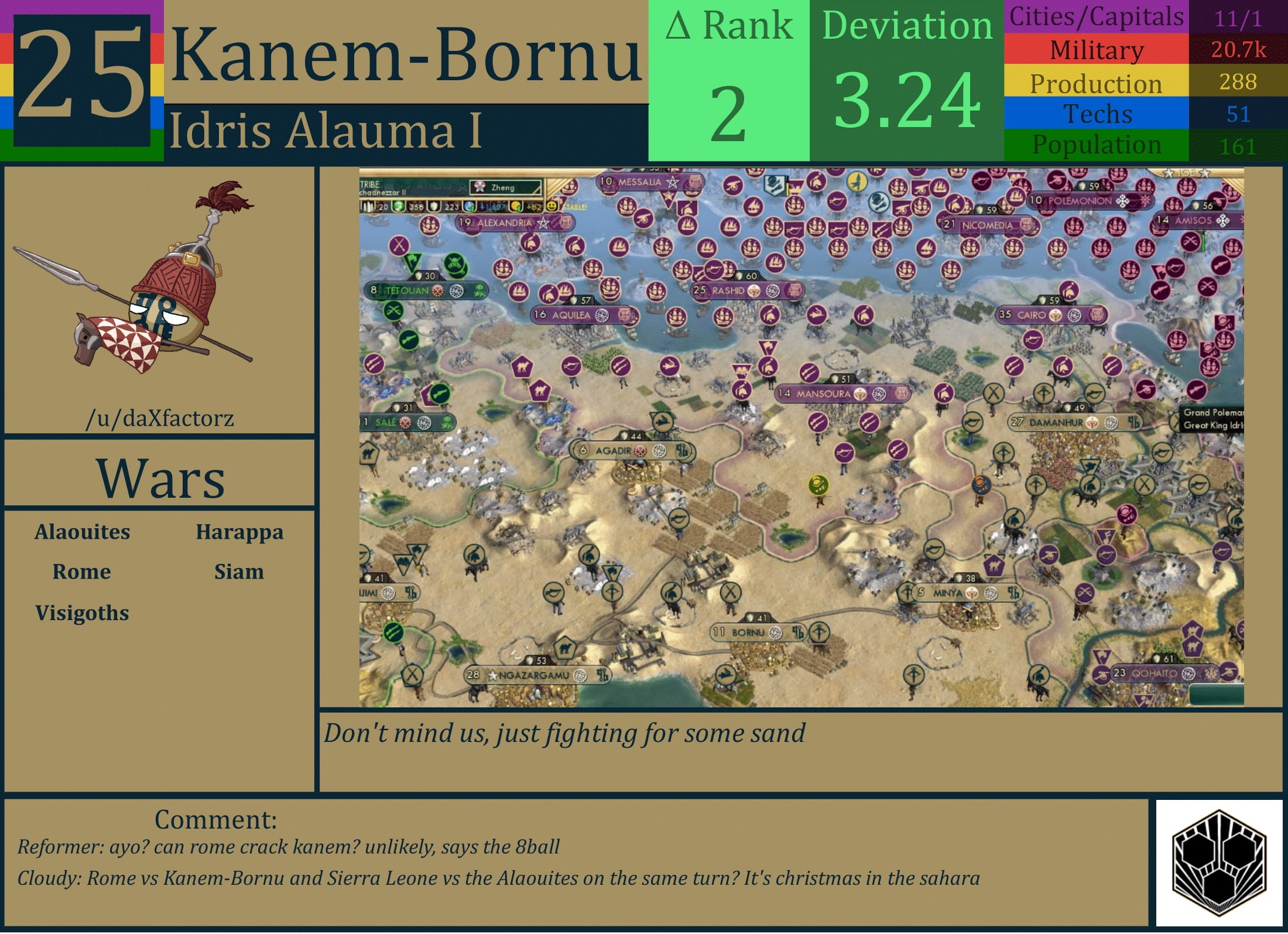 CBR In-Game Screenshot of Kanem-Bornu