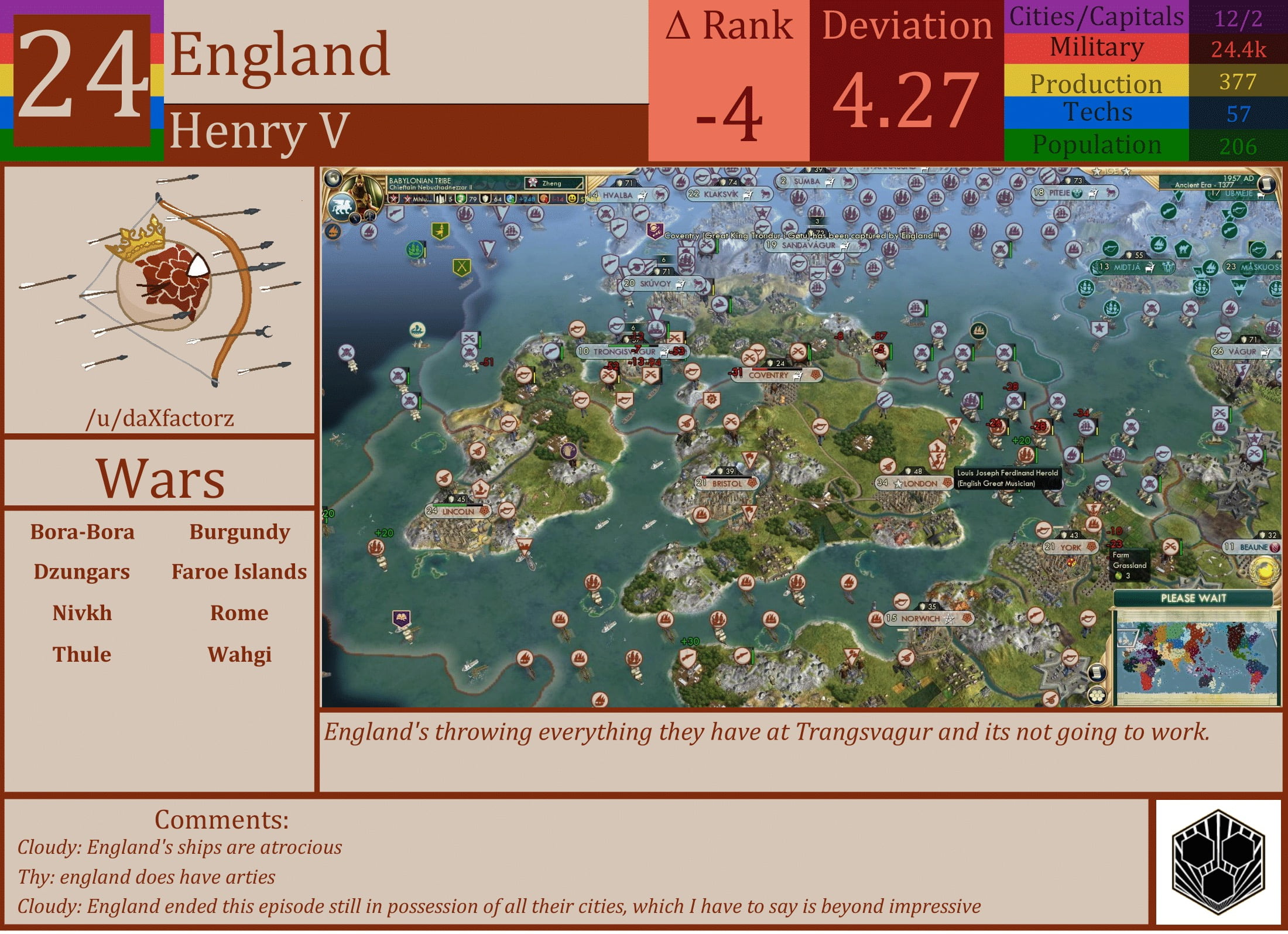 CBR In-Game Screenshot of England