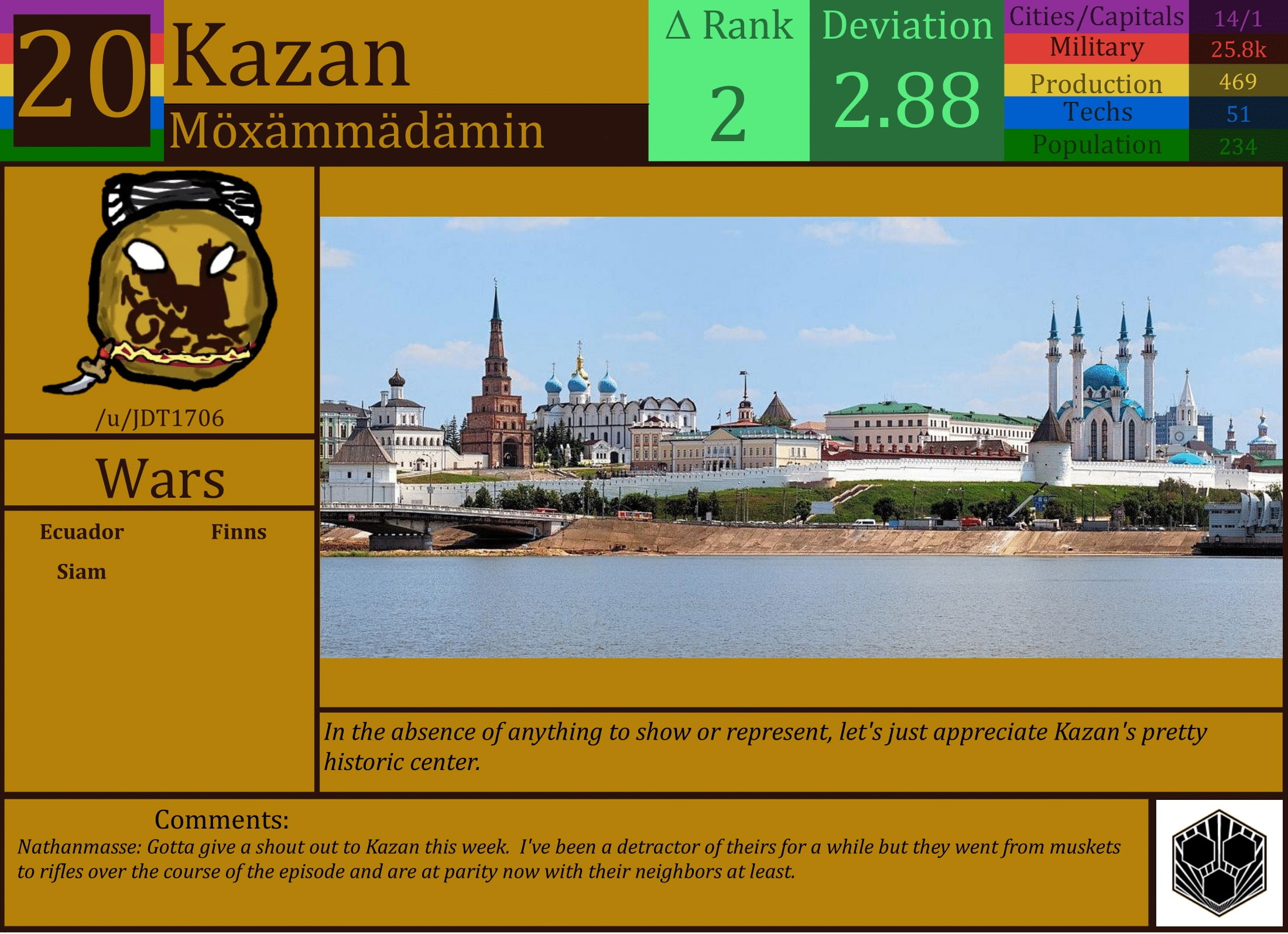 CBR In-Game Screenshot of Kazan