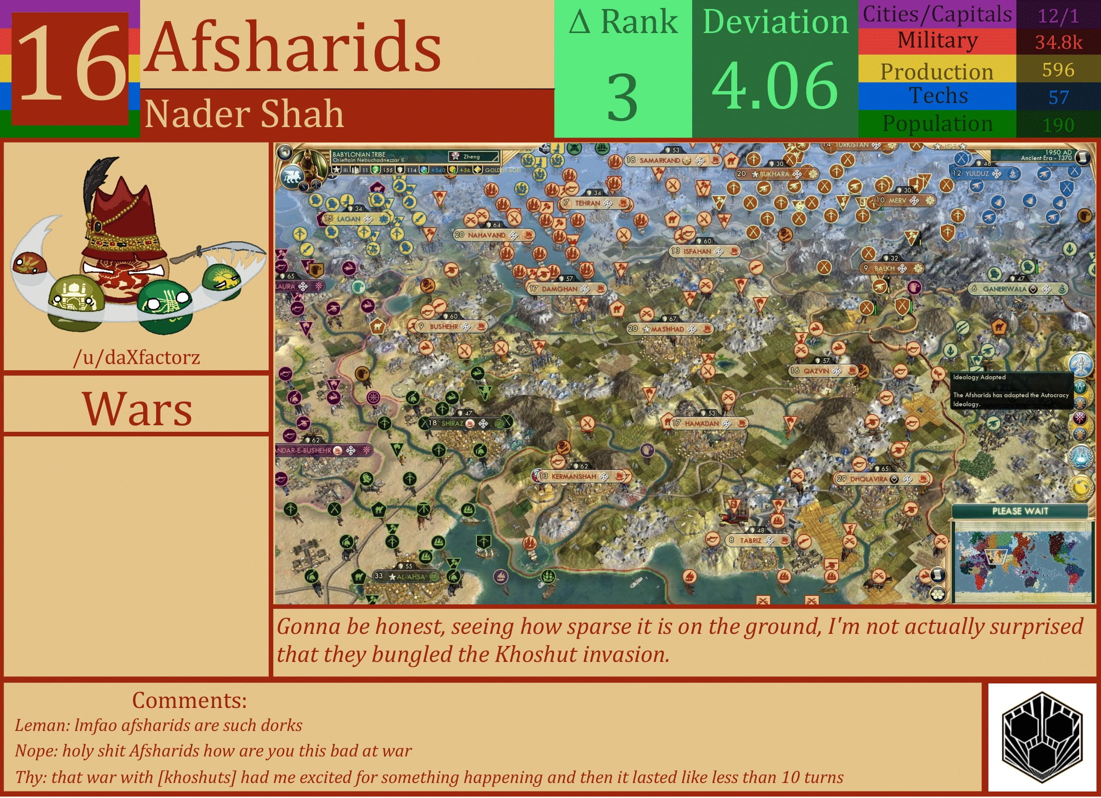 CBR In-Game Screenshot of Afsharids