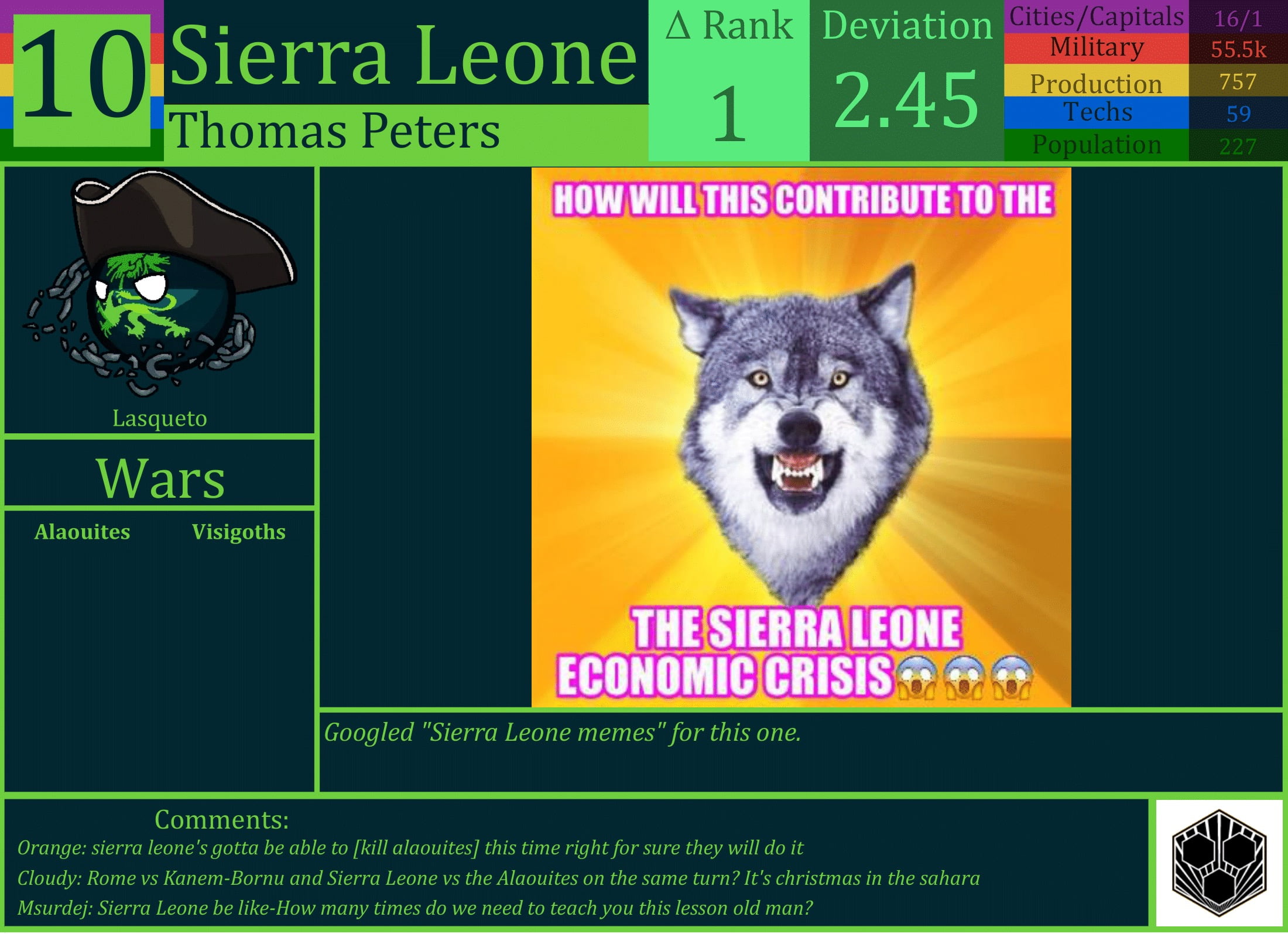 CBR In-Game Screenshot of Sierra Leone