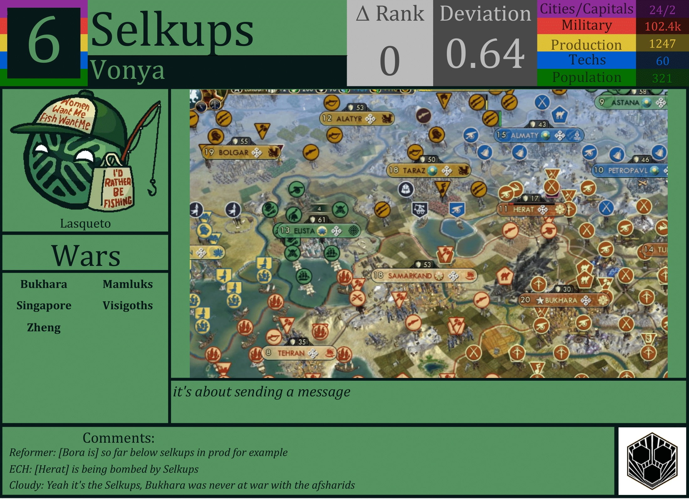 CBR In-Game Screenshot of Selkups