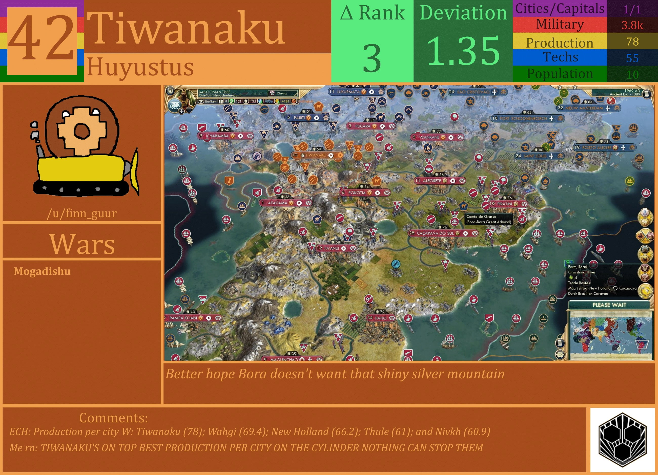 CBR In-Game Screenshot of Tiwanaku