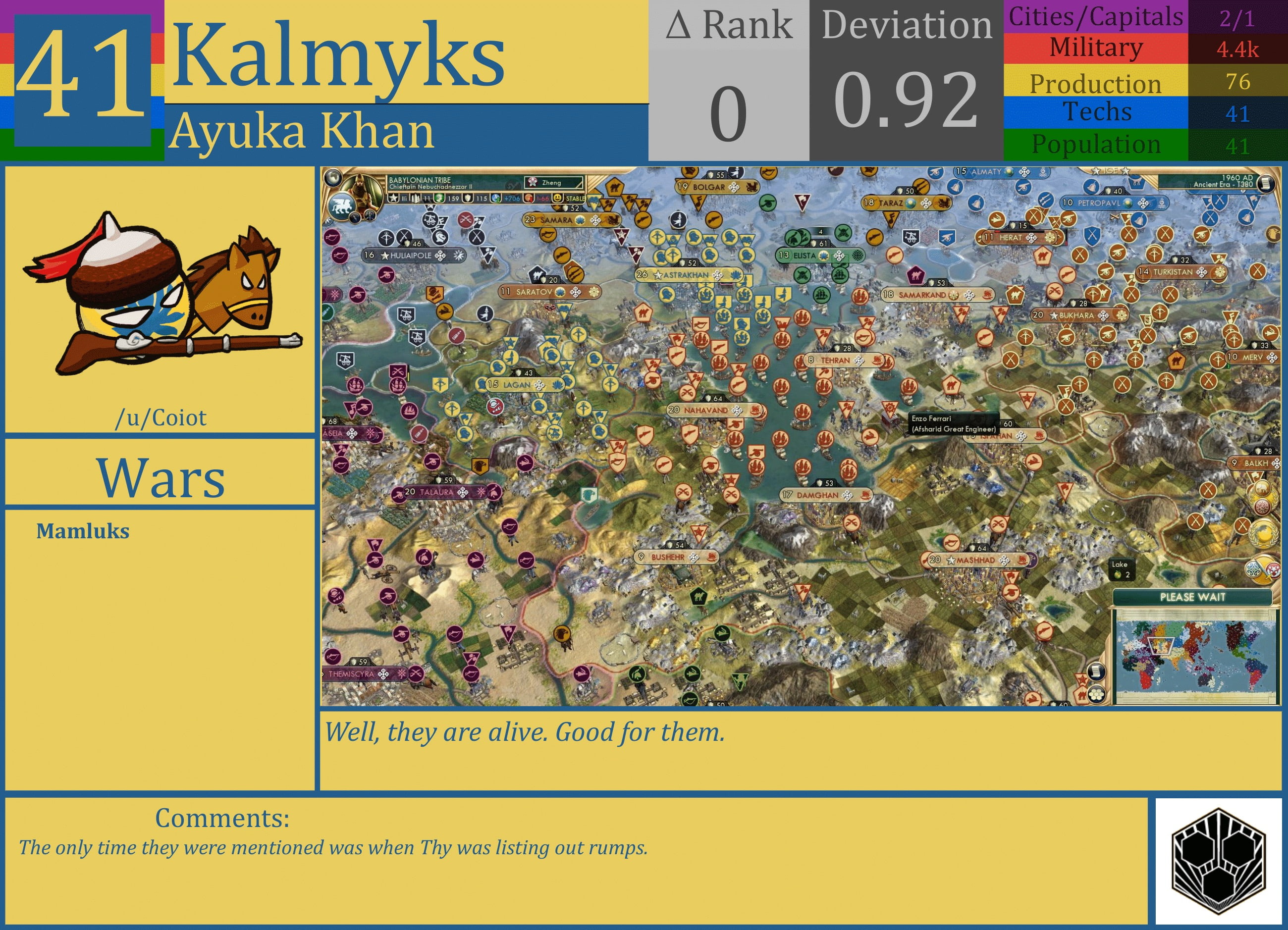 CBR In-Game Screenshot of Kalmyks