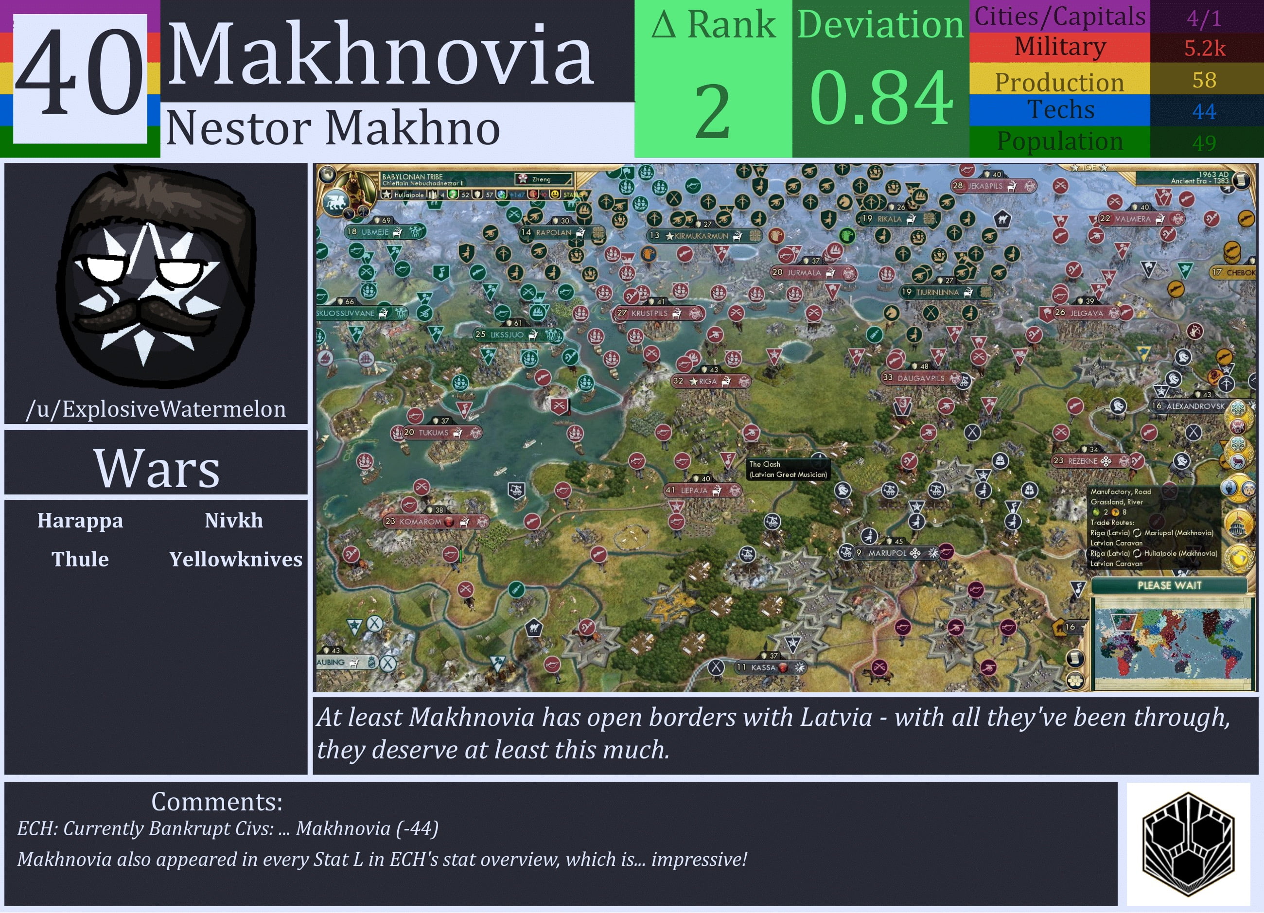 CBR In-Game Screenshot of Makhnovia