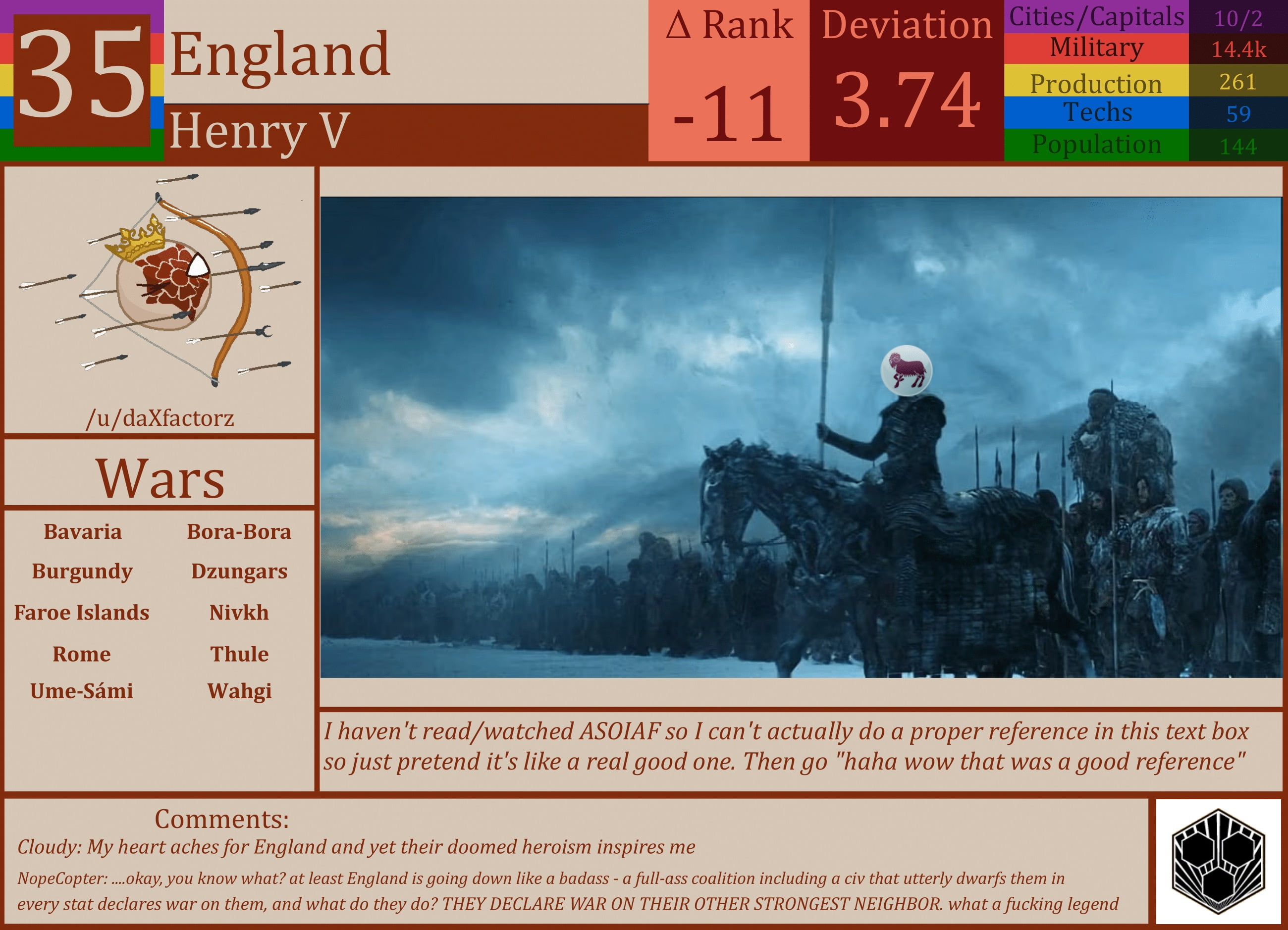 CBR In-Game Screenshot of England