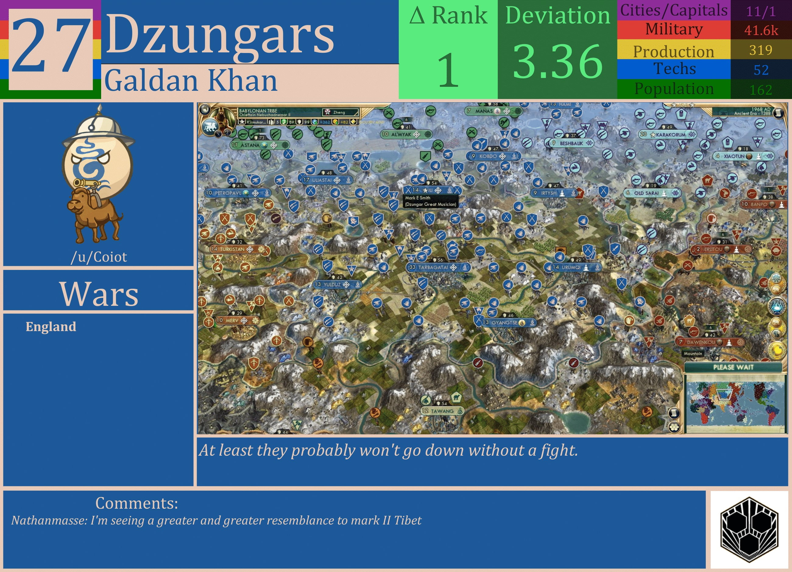 CBR In-Game Screenshot of Dzungars