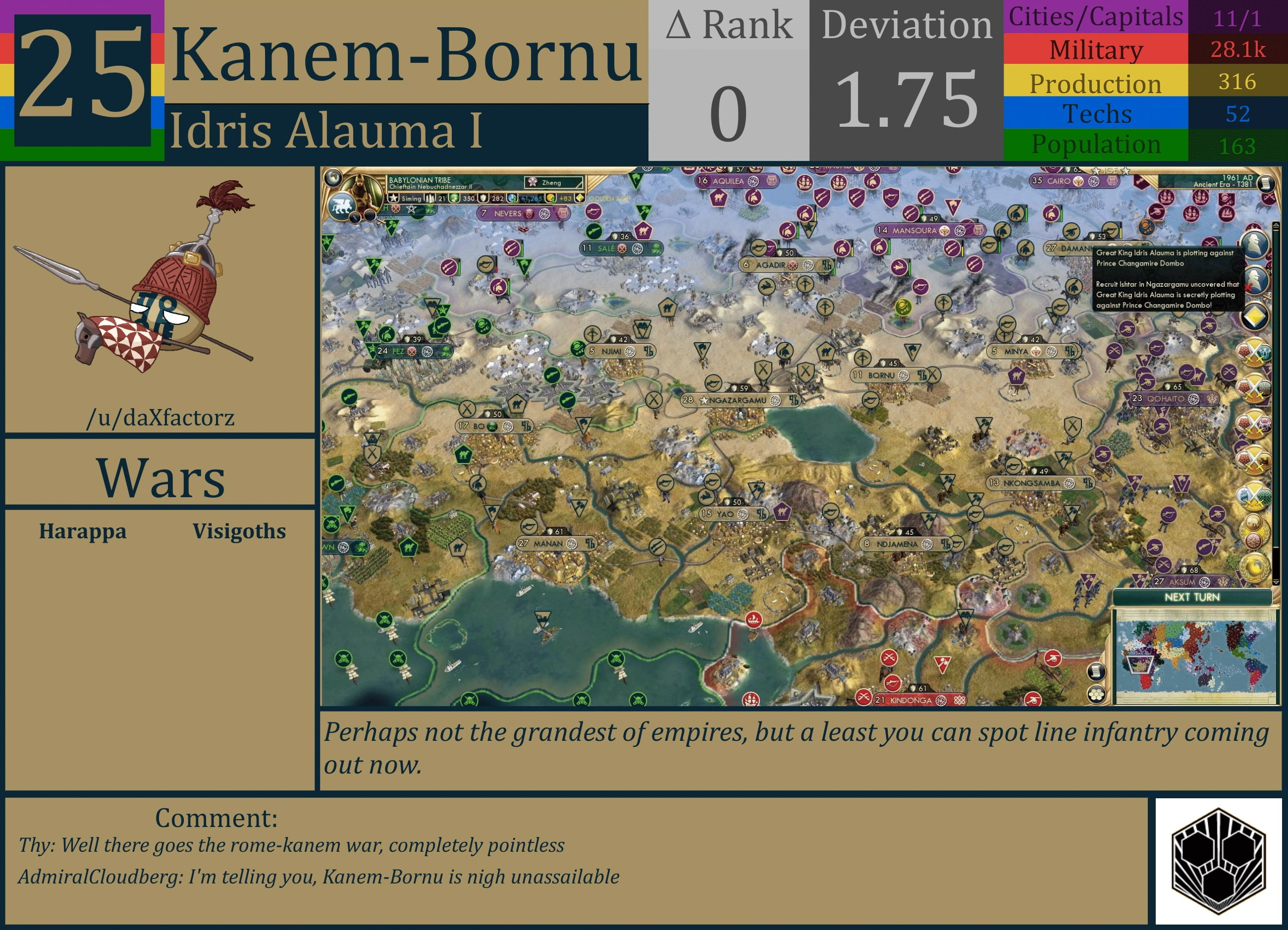 CBR In-Game Screenshot of Kanem-Bornu