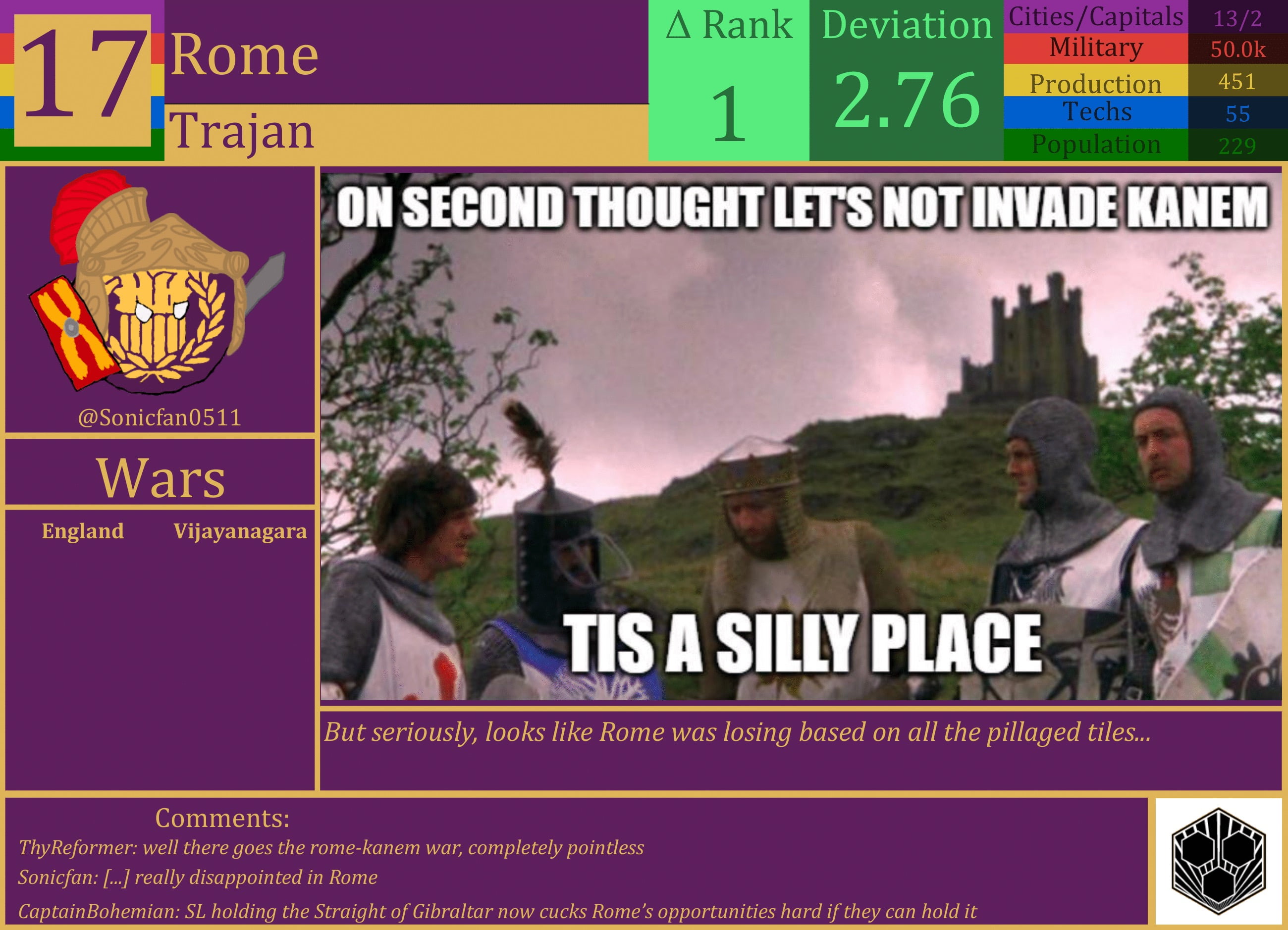 CBR In-Game Screenshot of Rome