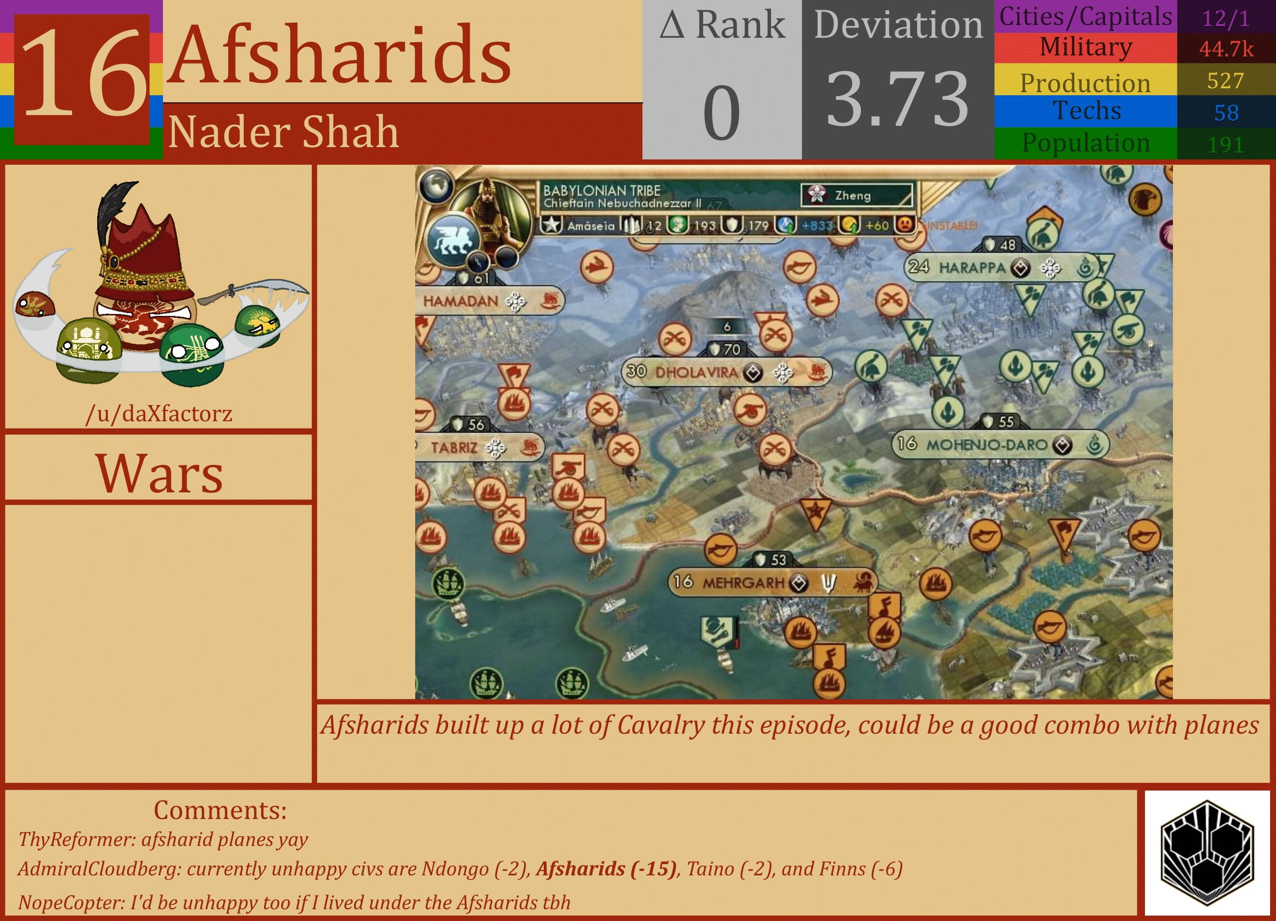 CBR In-Game Screenshot of Afsharids