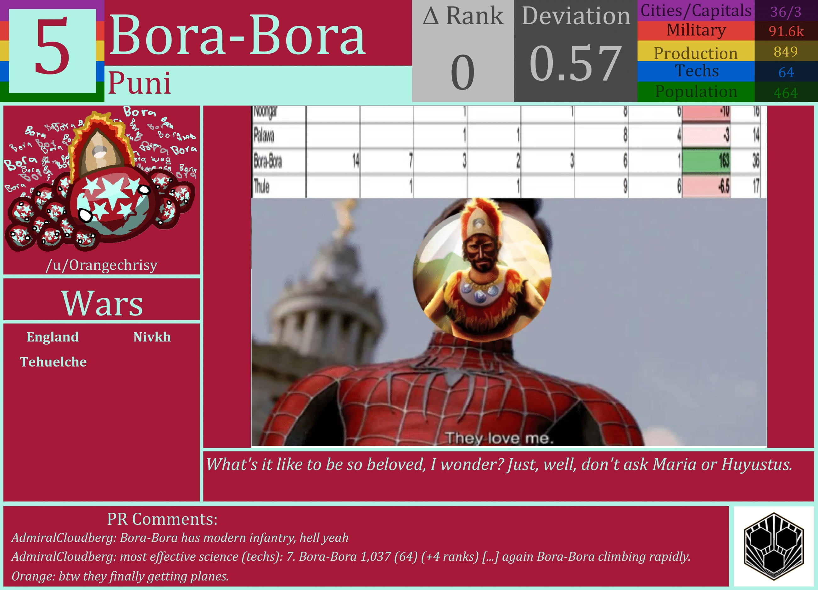 CBR In-Game Screenshot of Bora-Bora