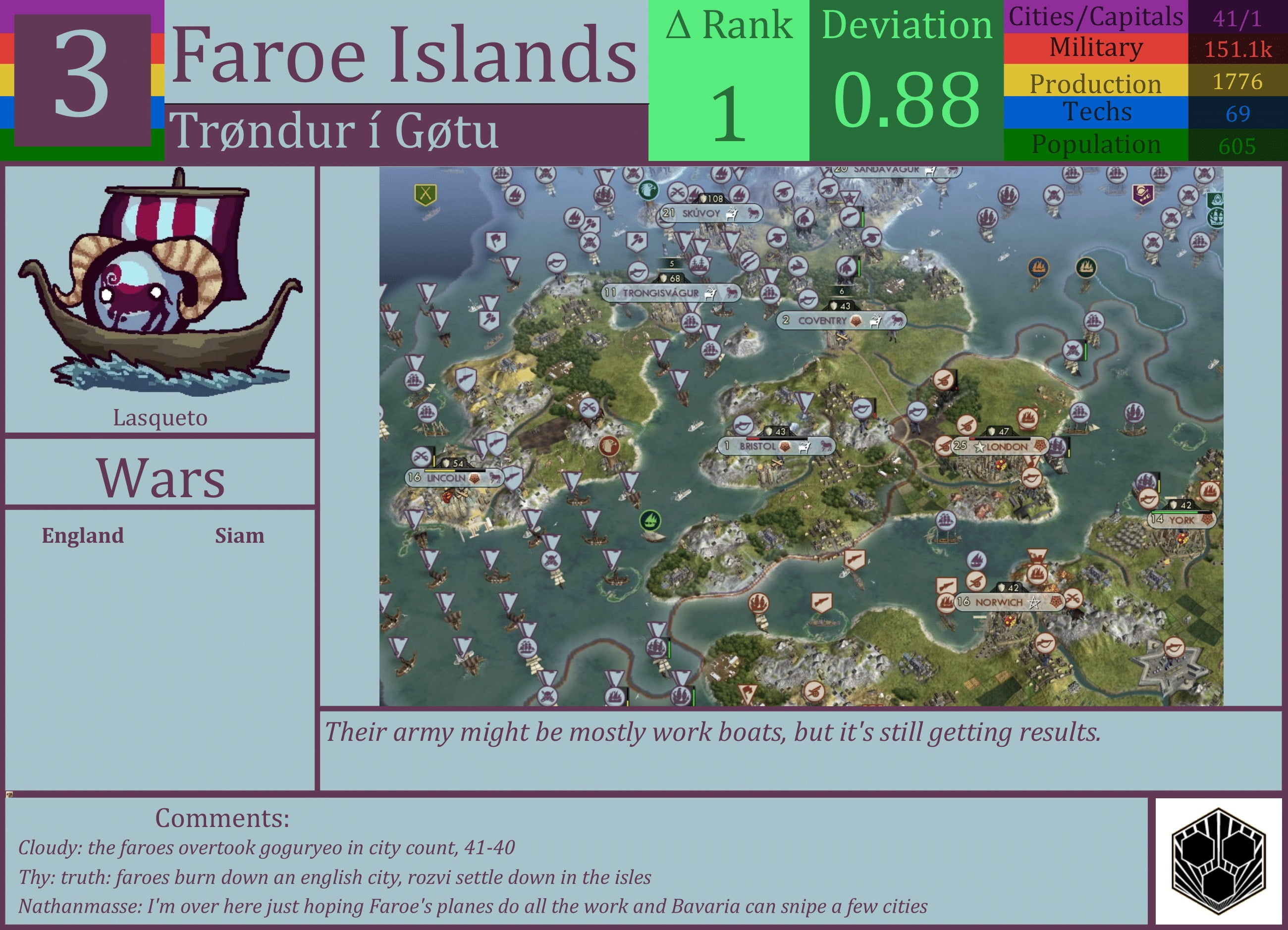 CBR In-Game Screenshot of Faroe Islands