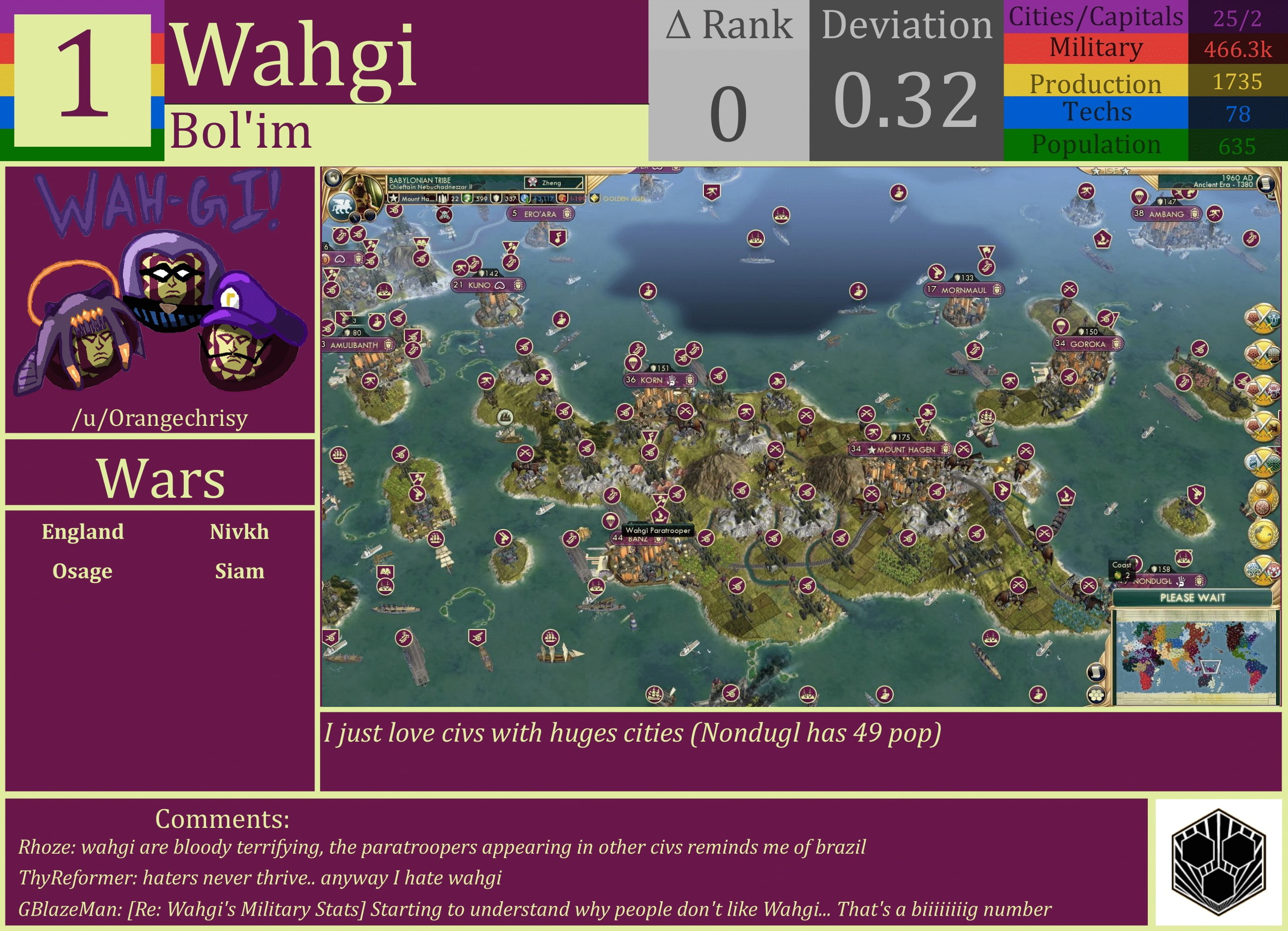 CBR In-Game Screenshot of Wahgi