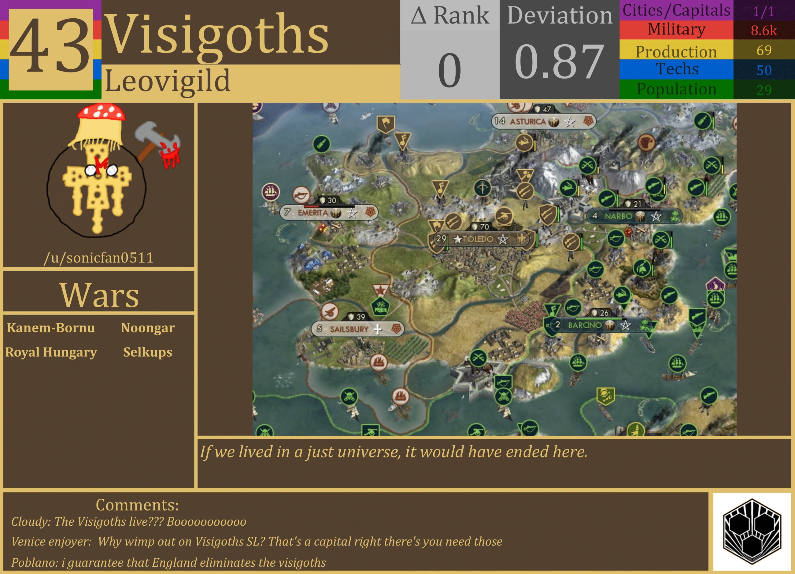 CBR In-Game Screenshot of Visigoths