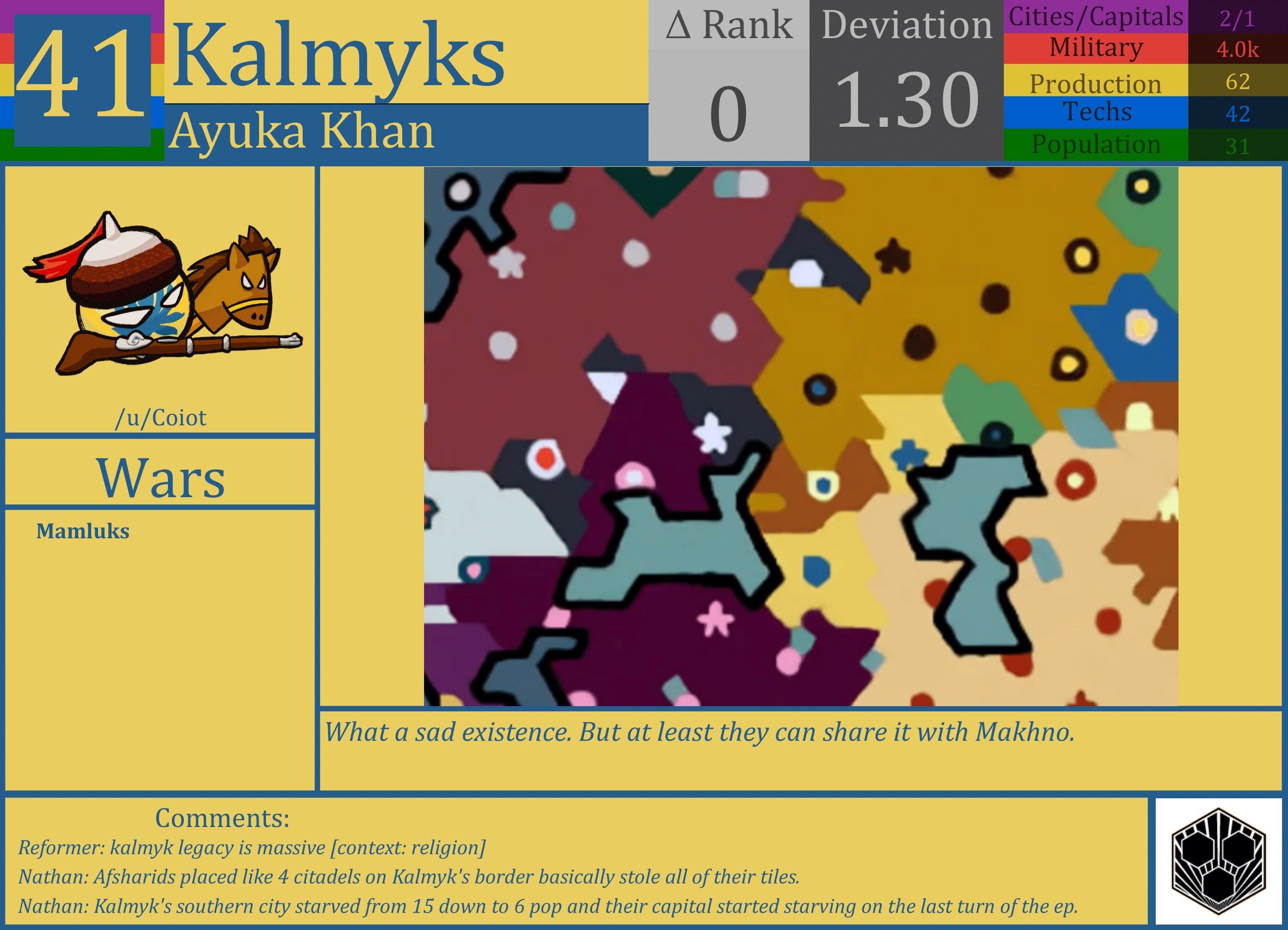 CBR In-Game Screenshot of Kalmyks