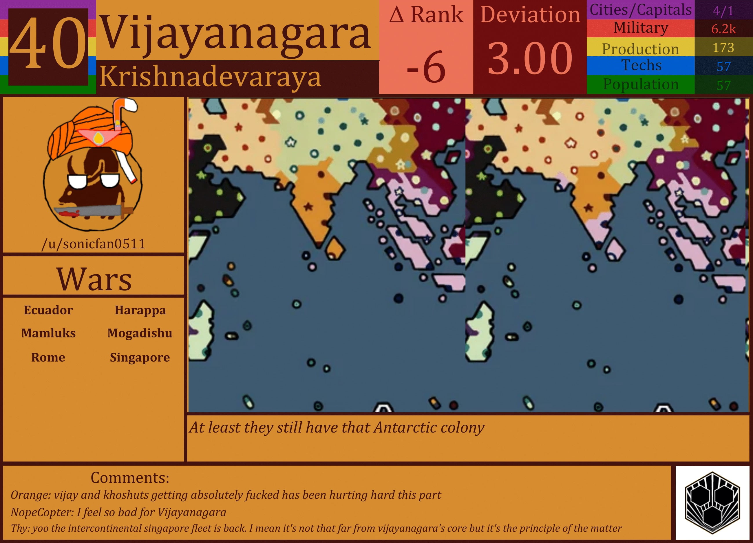 CBR In-Game Screenshot of Vijayanagara