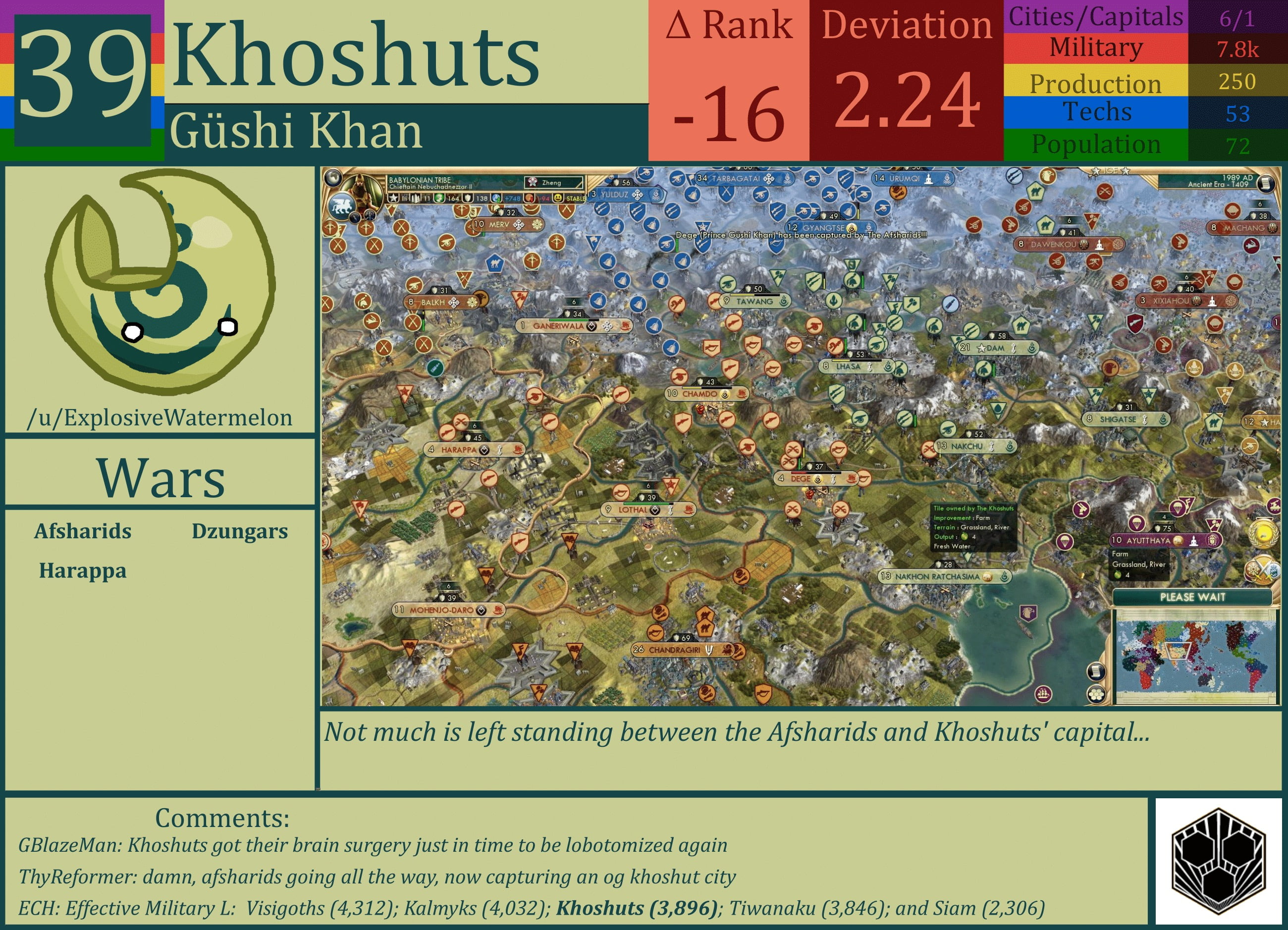 CBR In-Game Screenshot of Khoshuts