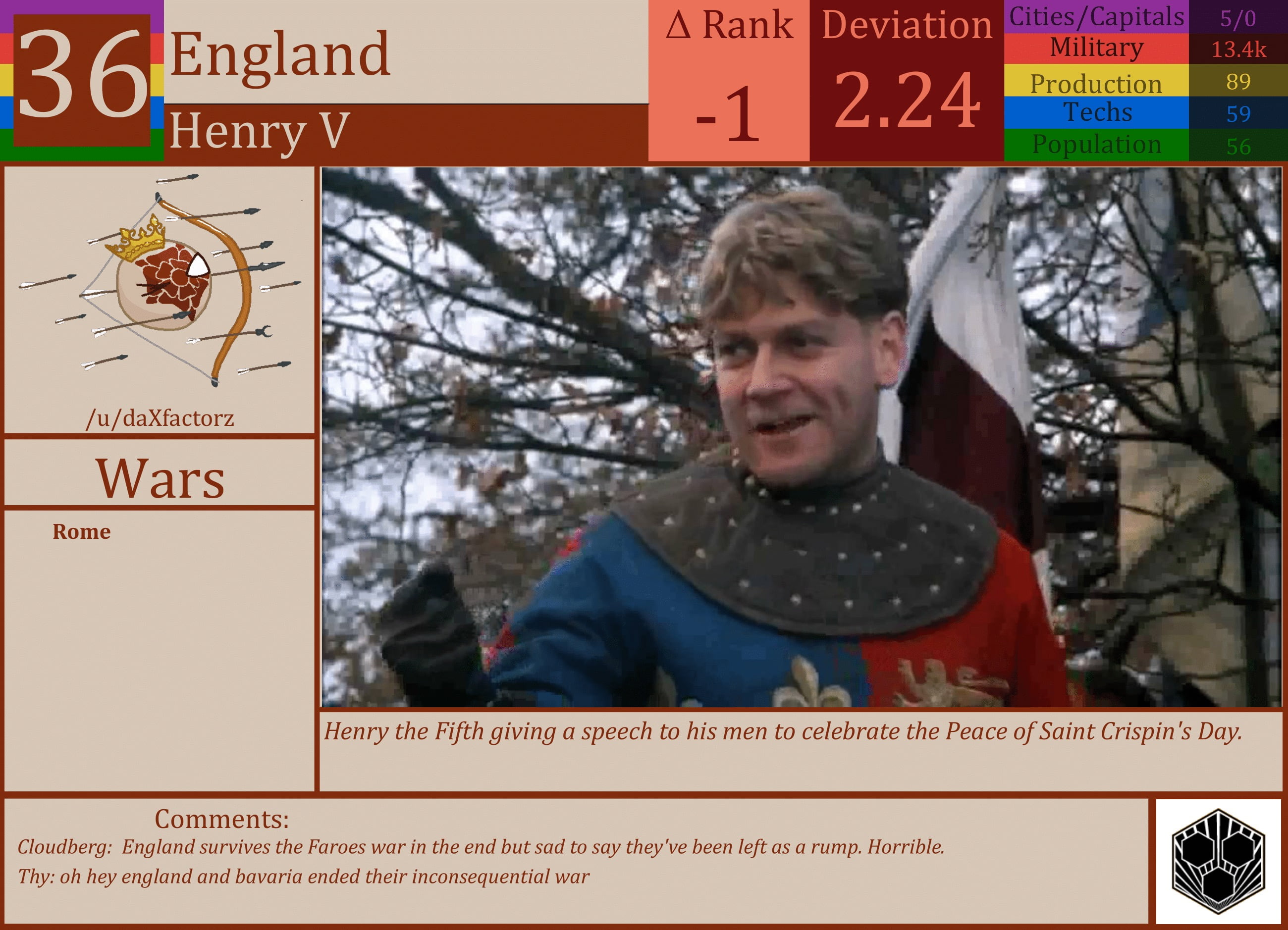 CBR In-Game Screenshot of England