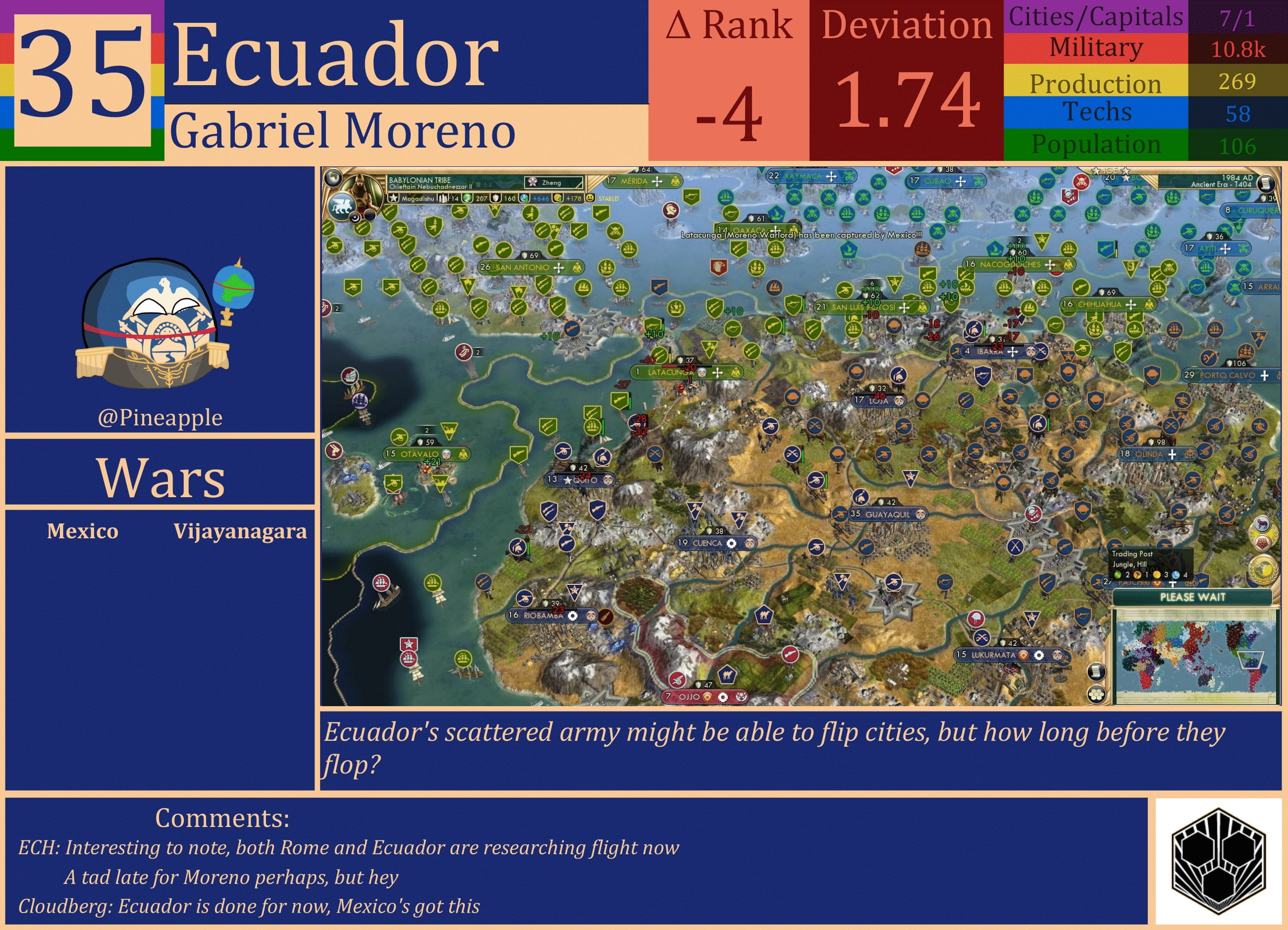 CBR In-Game Screenshot of Ecuador