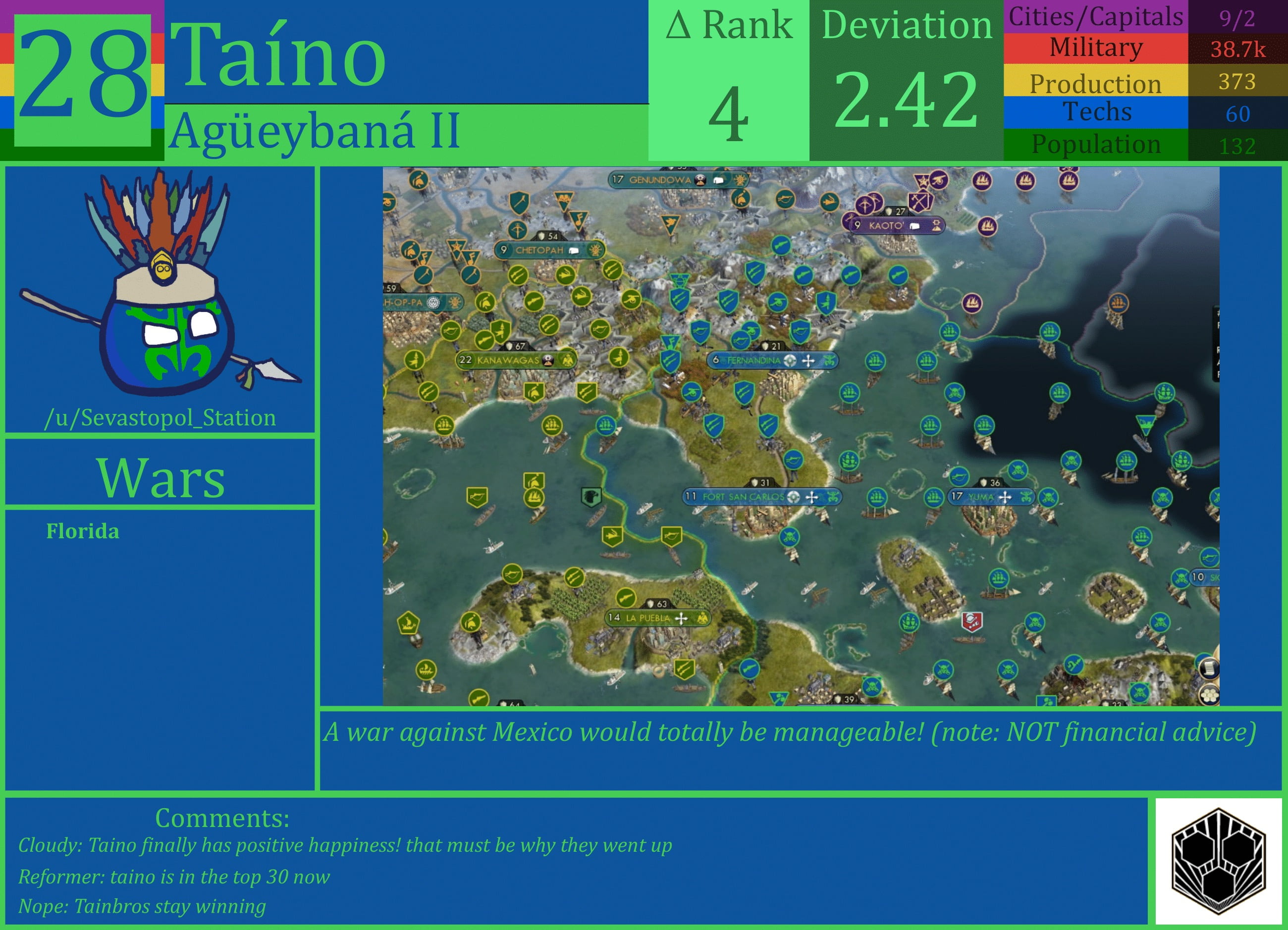 CBR In-Game Screenshot of Taino