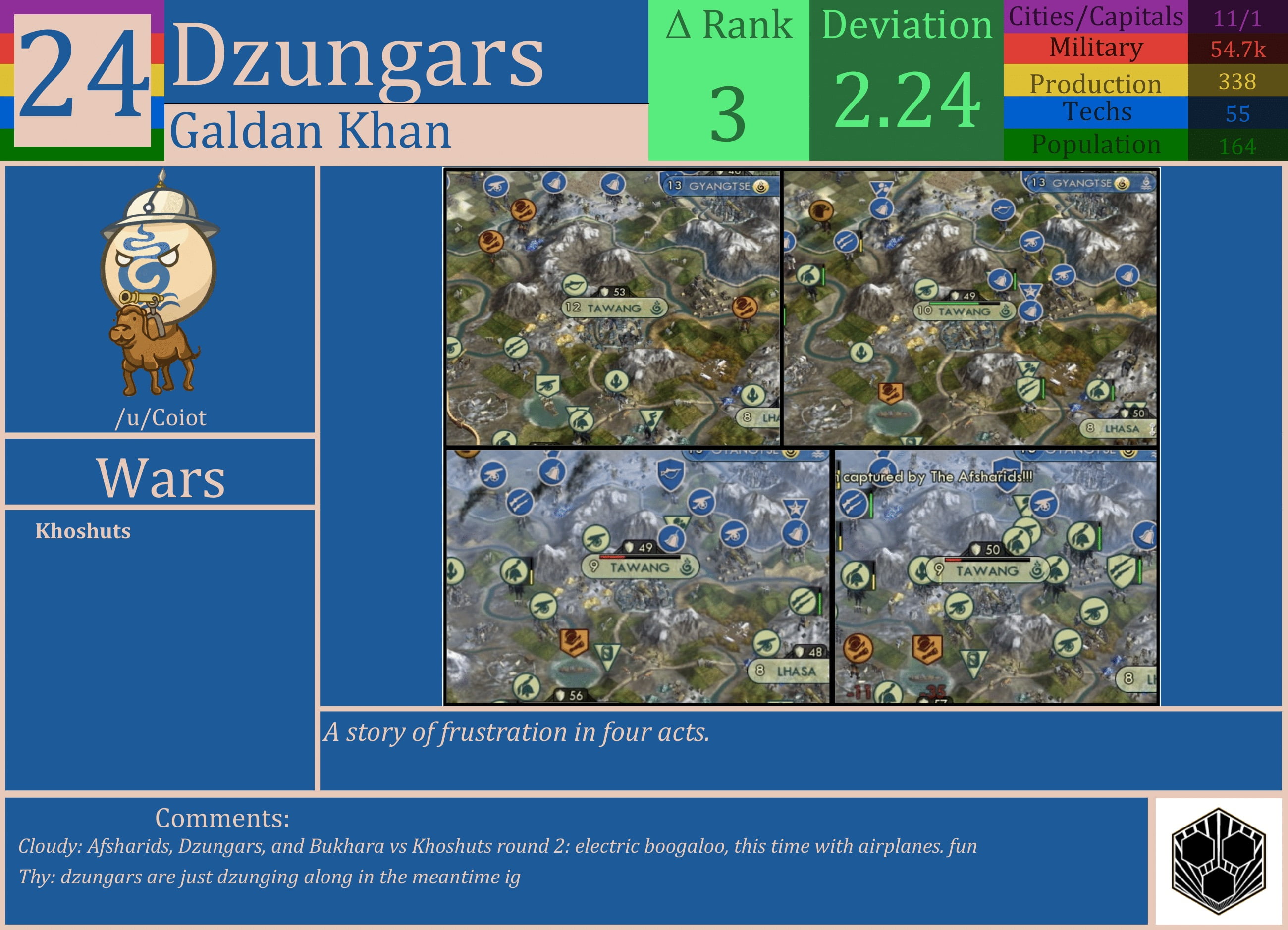 CBR In-Game Screenshot of Dzungars
